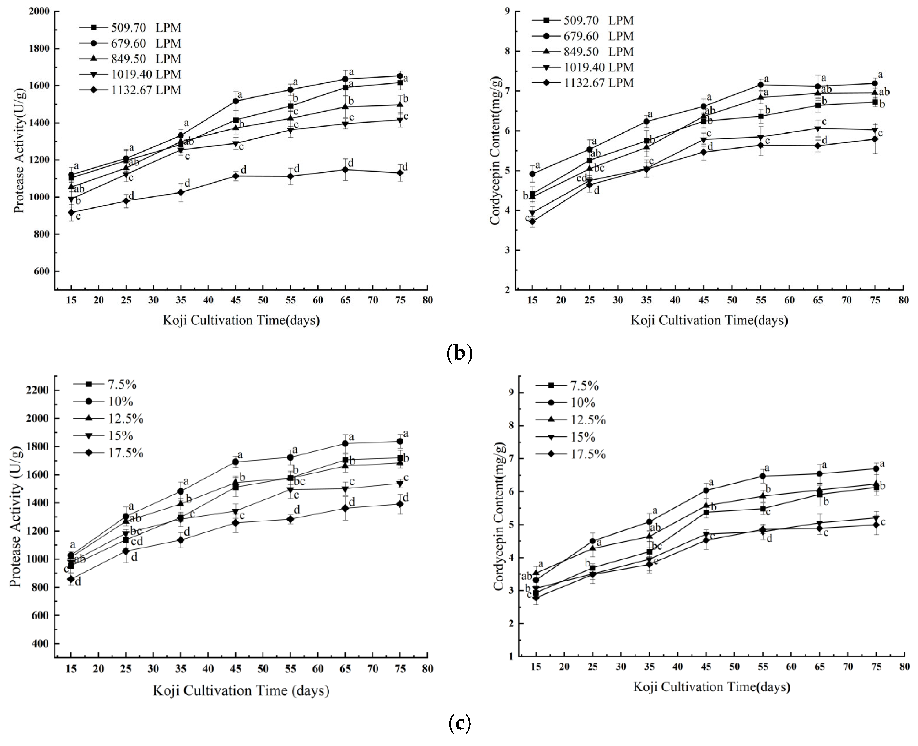 Foods 14 02711 g001b