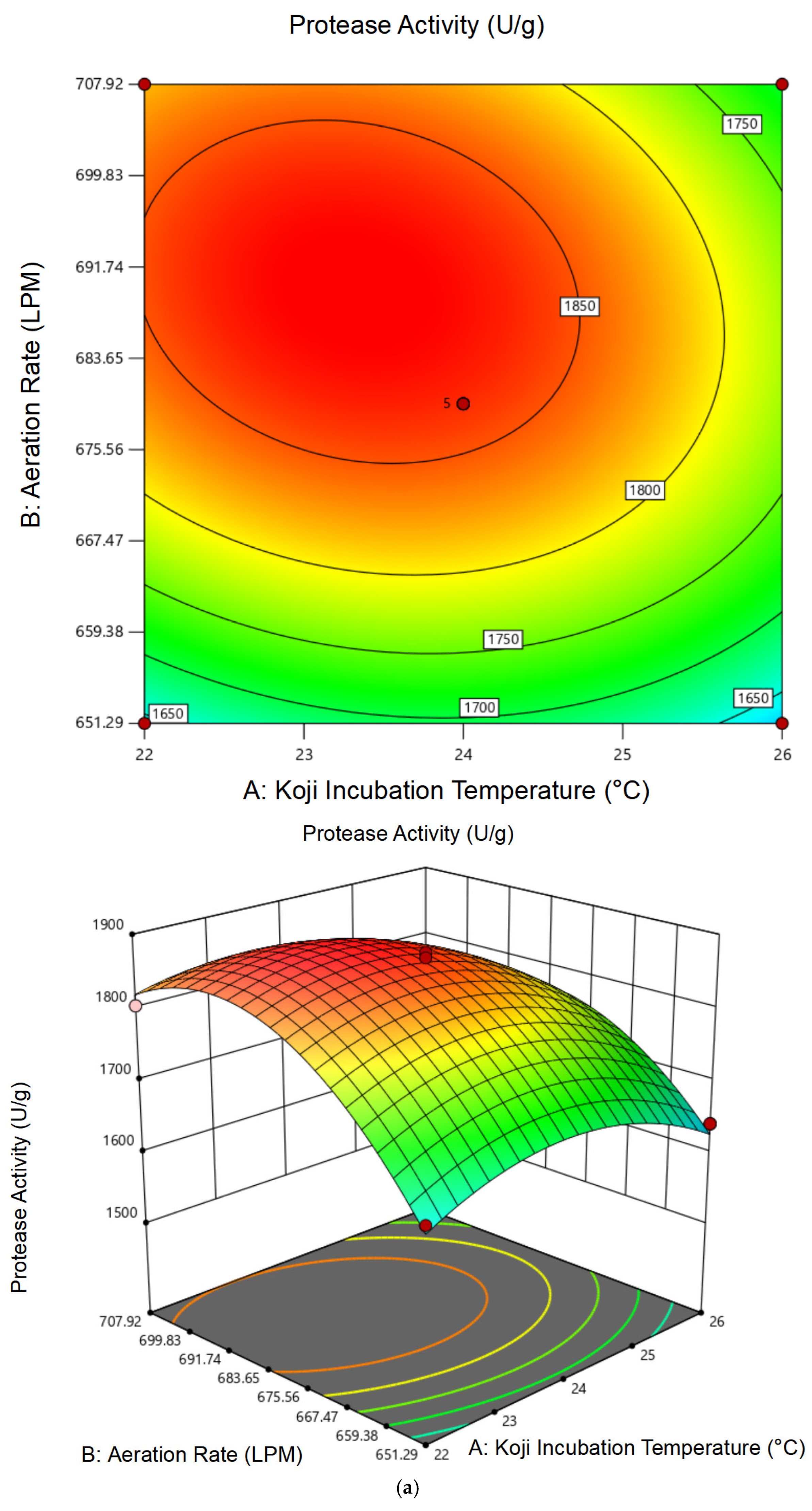 Foods 14 02711 g002a