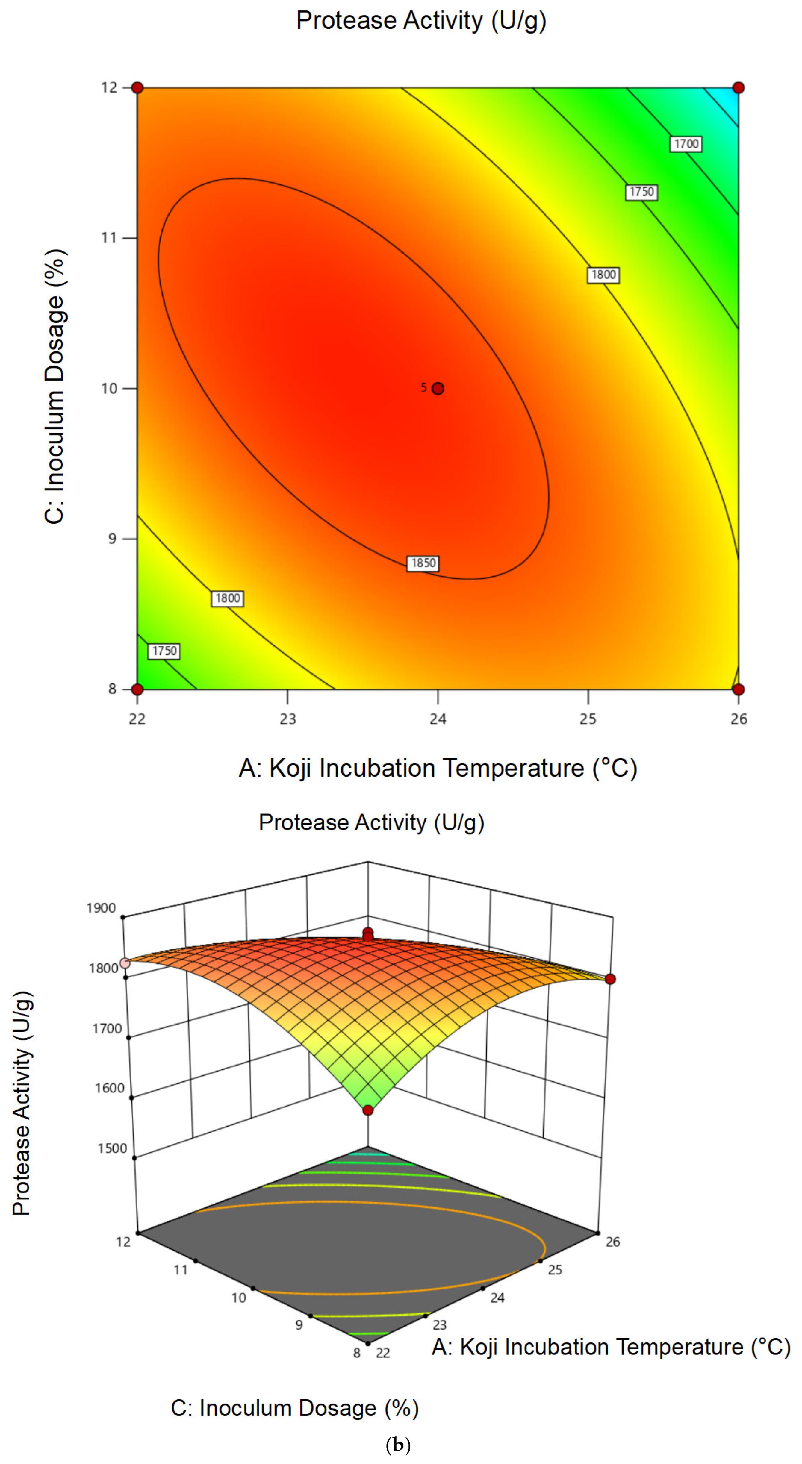 Foods 14 02711 g002b