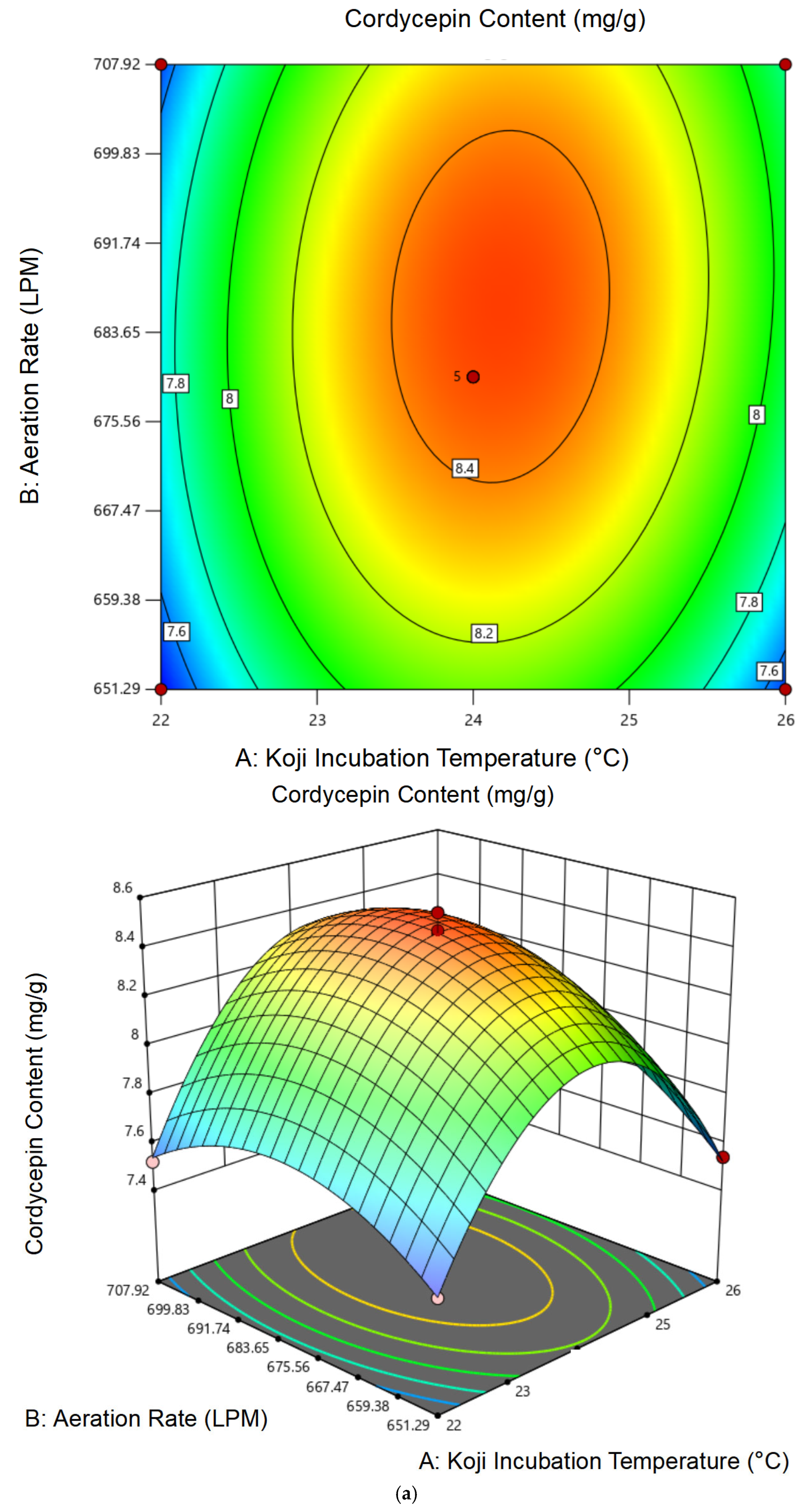 Foods 14 02711 g003a