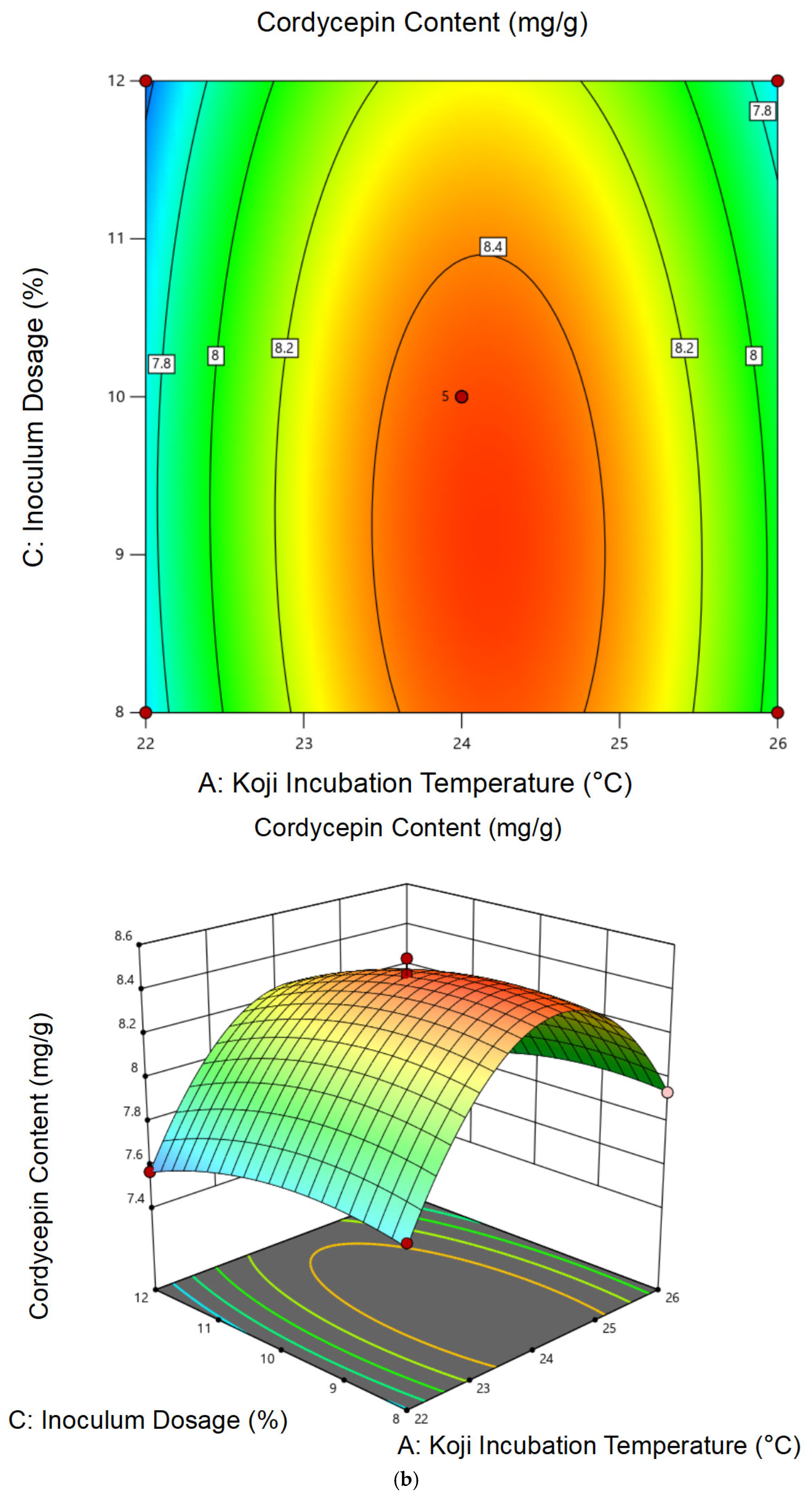 Foods 14 02711 g003b