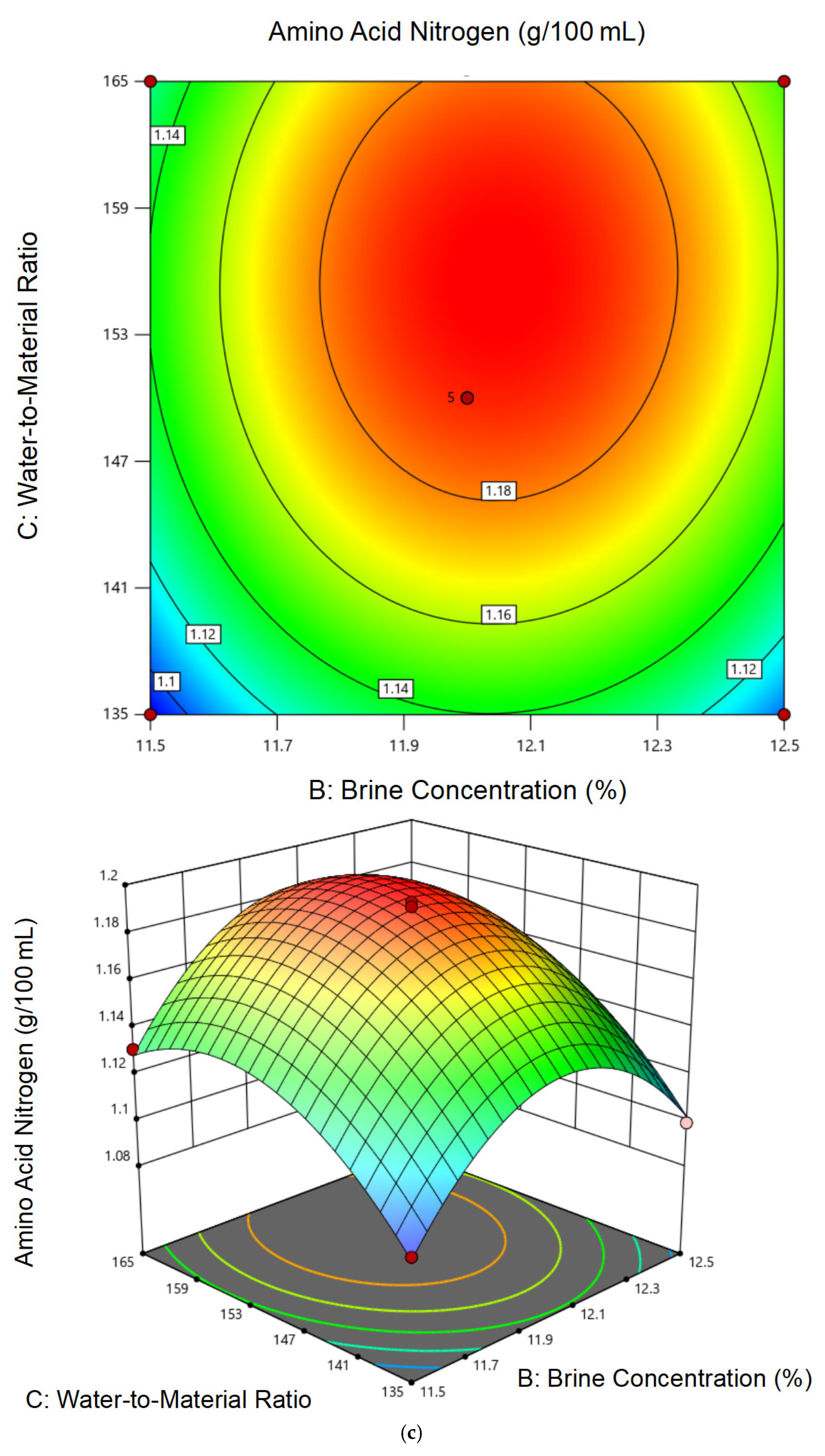 Foods 14 02711 g005c