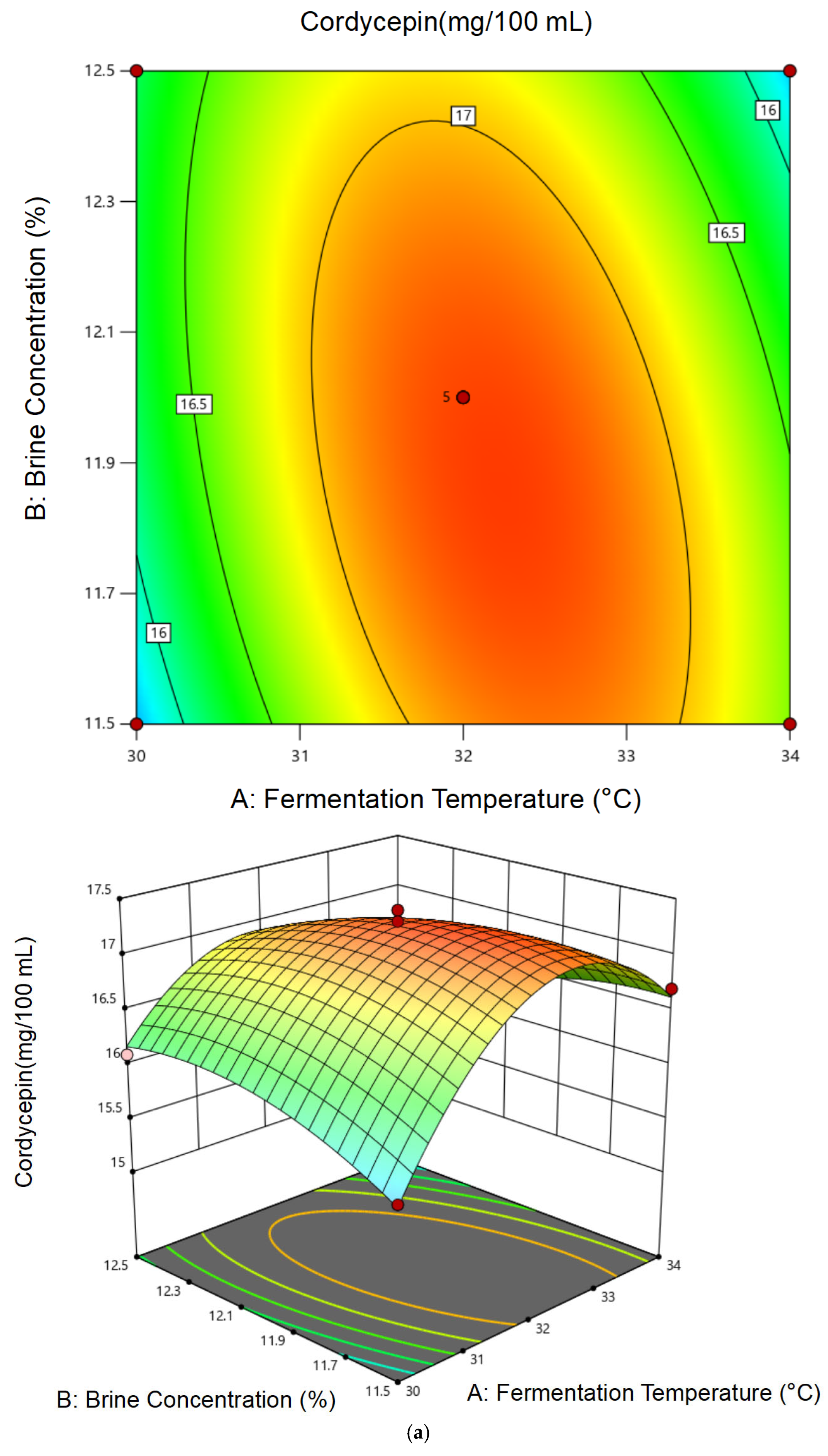 Foods 14 02711 g006a