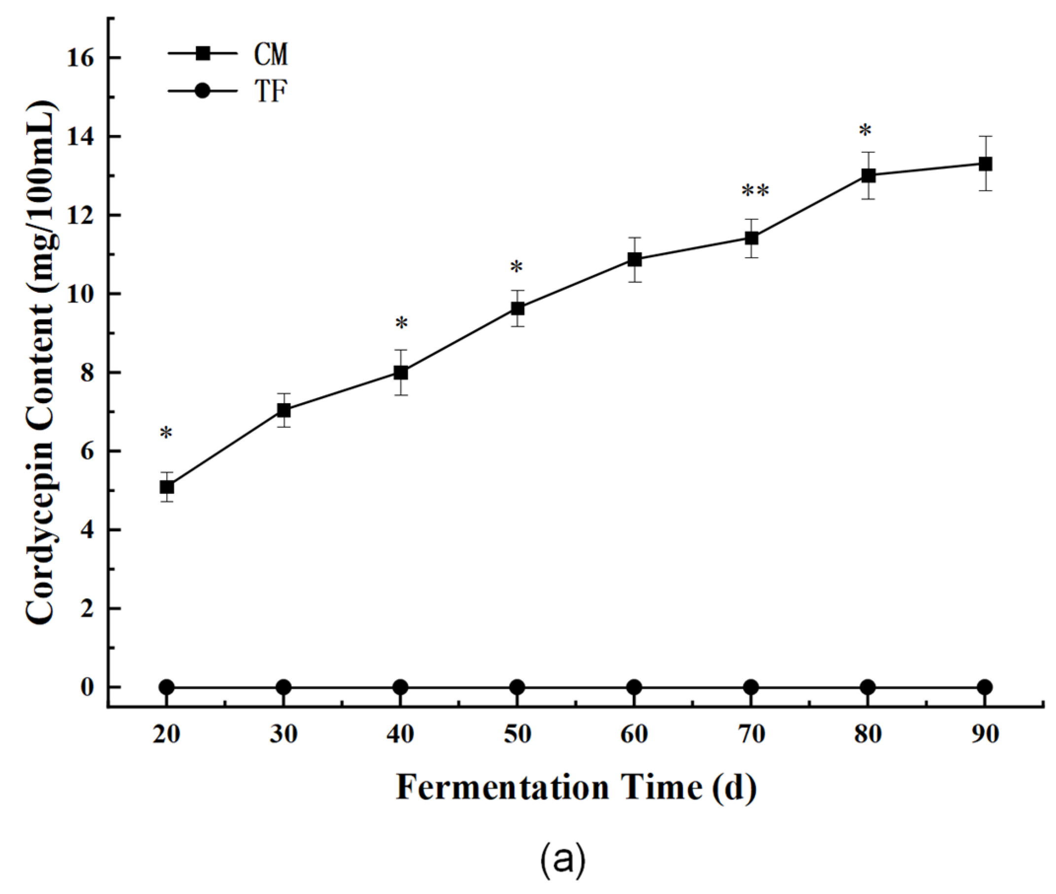 Foods 14 02711 g007a
