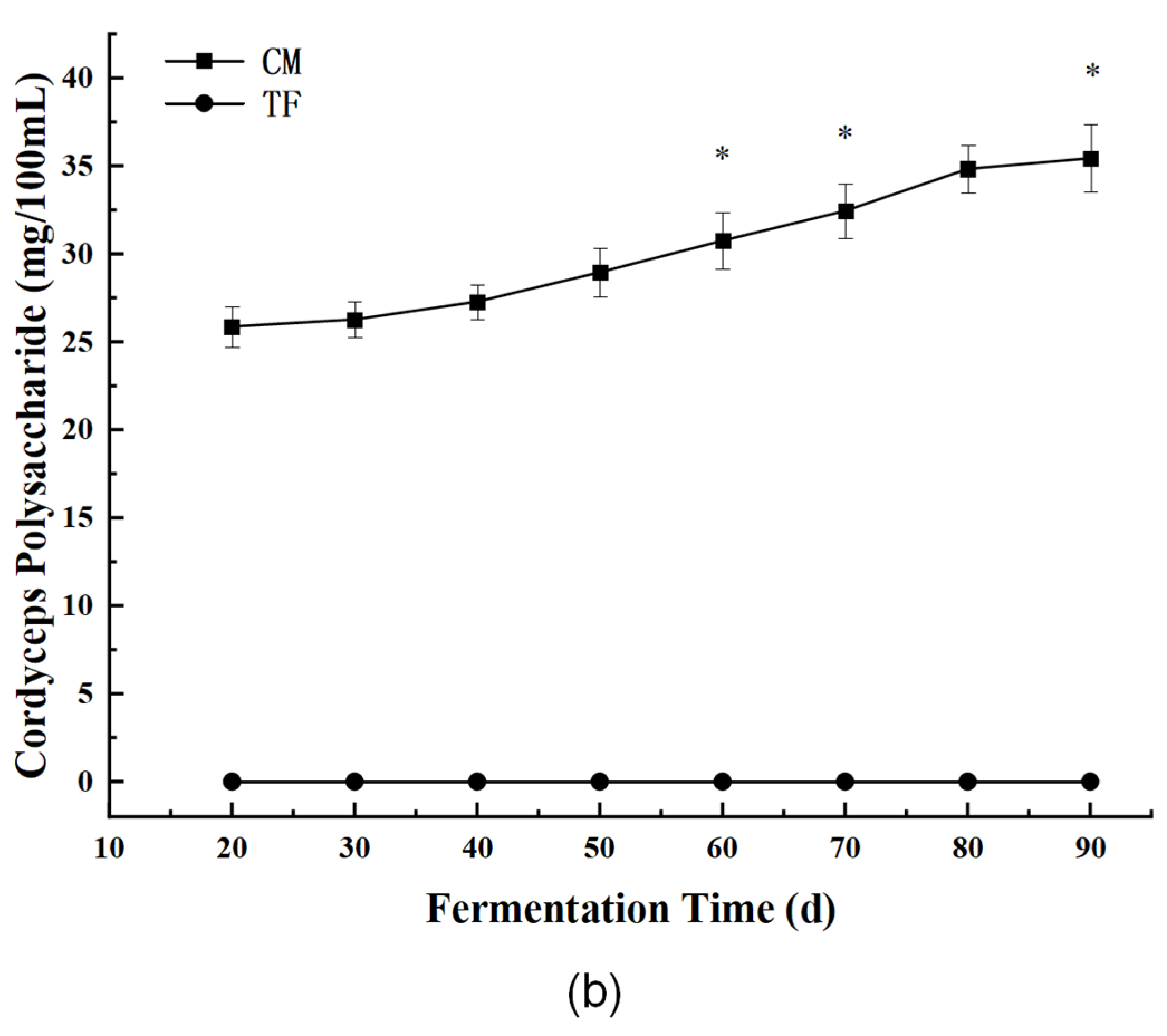Foods 14 02711 g007b