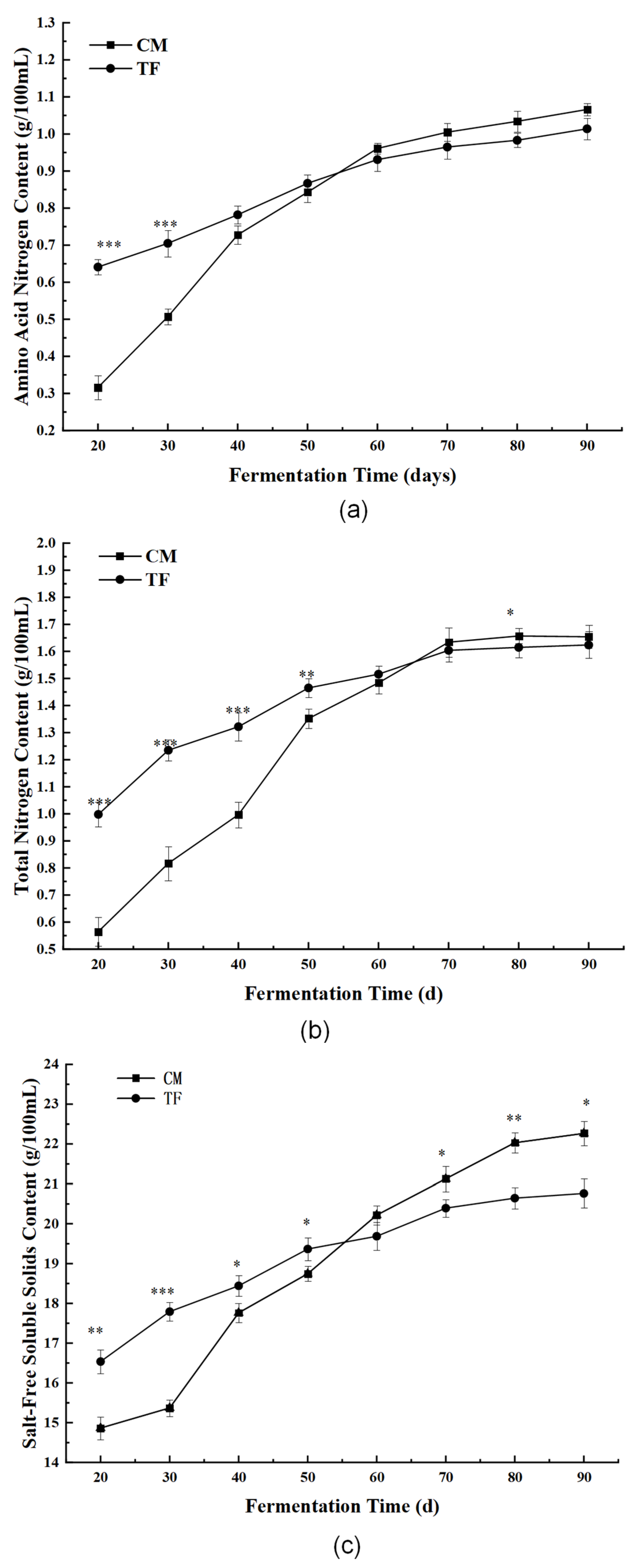 Foods 14 02711 g008a