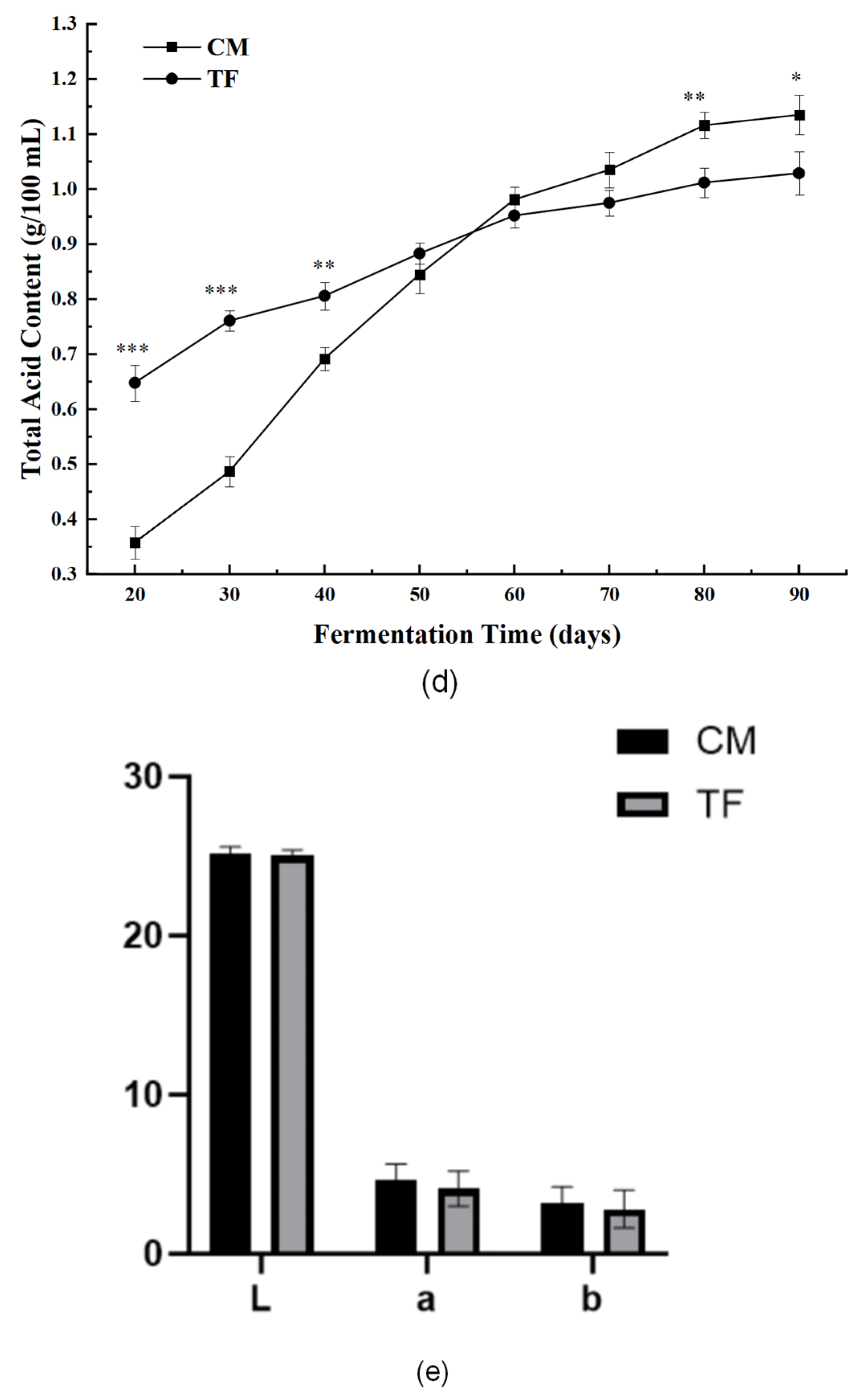 Foods 14 02711 g008b