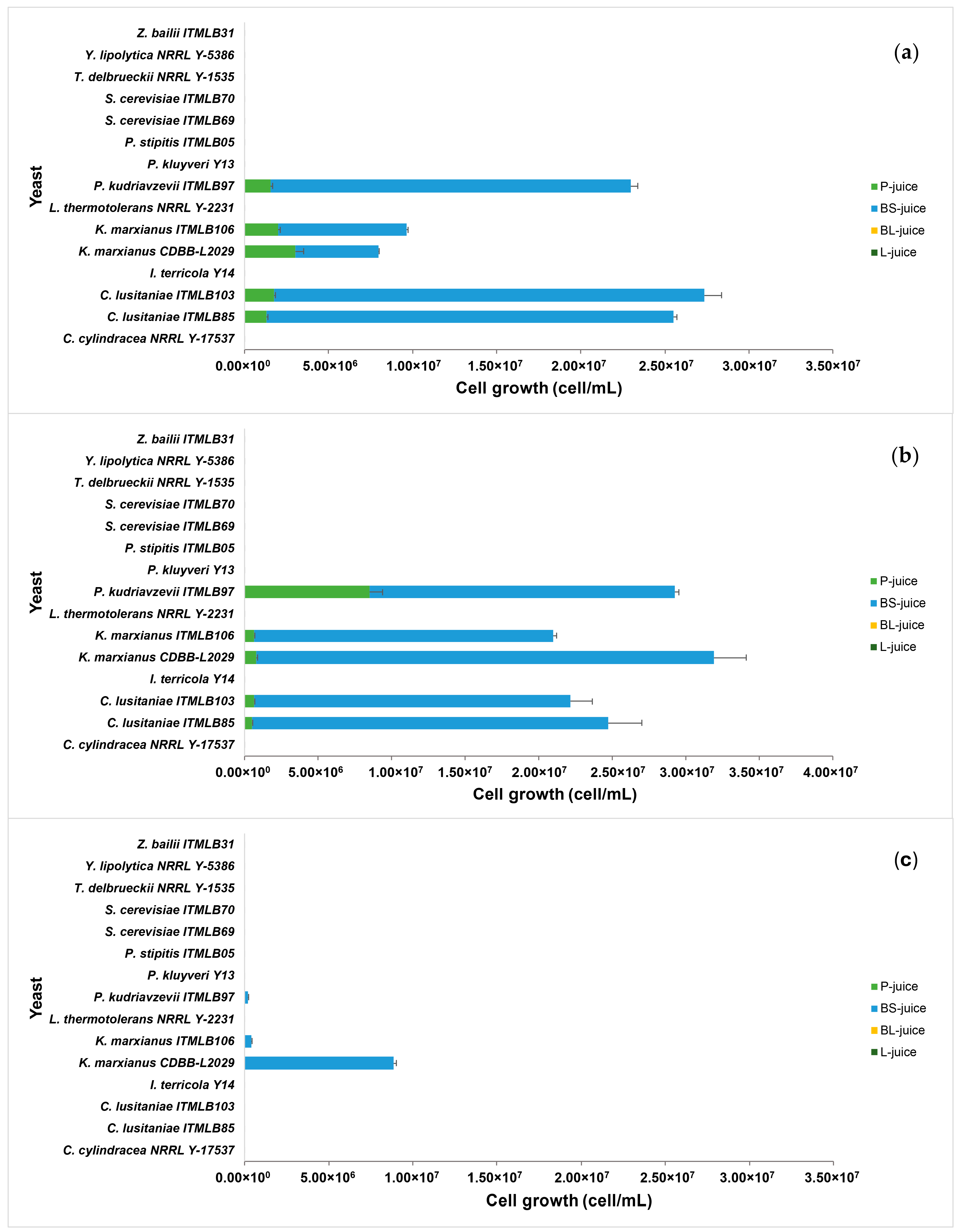 Foods 14 02714 g002 Foods 14 02714 g002