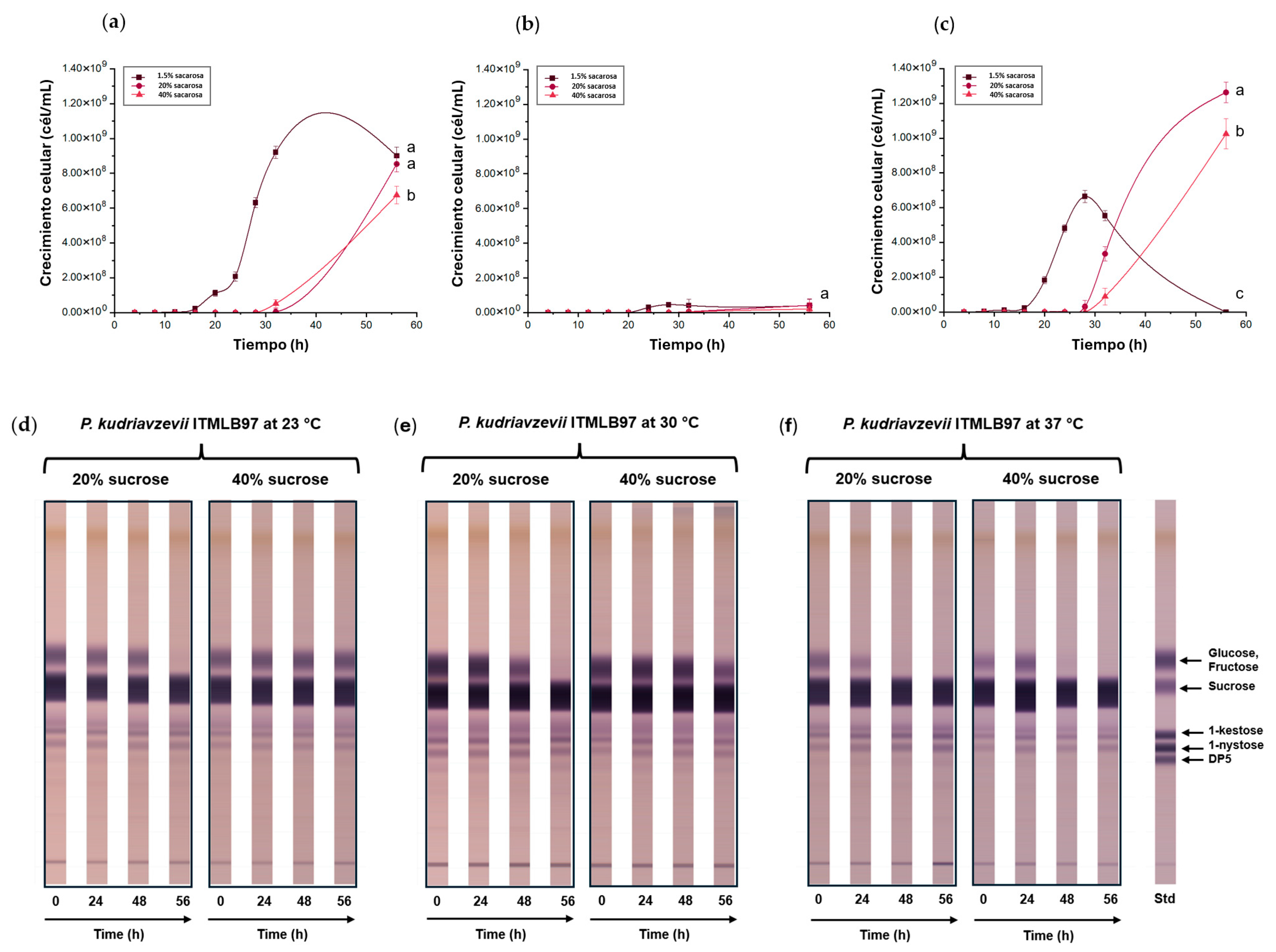 Foods 14 02714 g003a Foods 14 02714 g003a