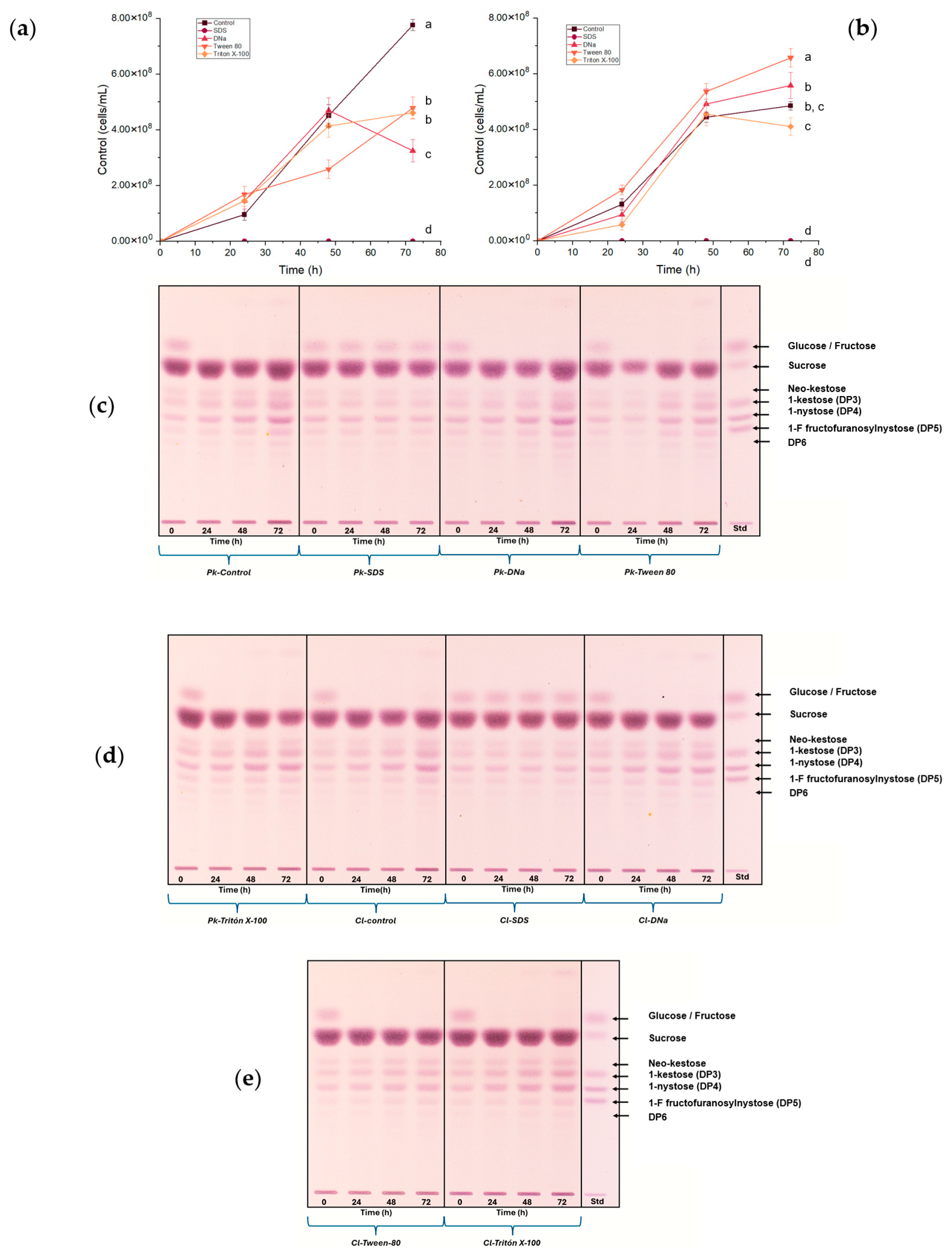 Foods 14 02714 g004 Foods 14 02714 g004