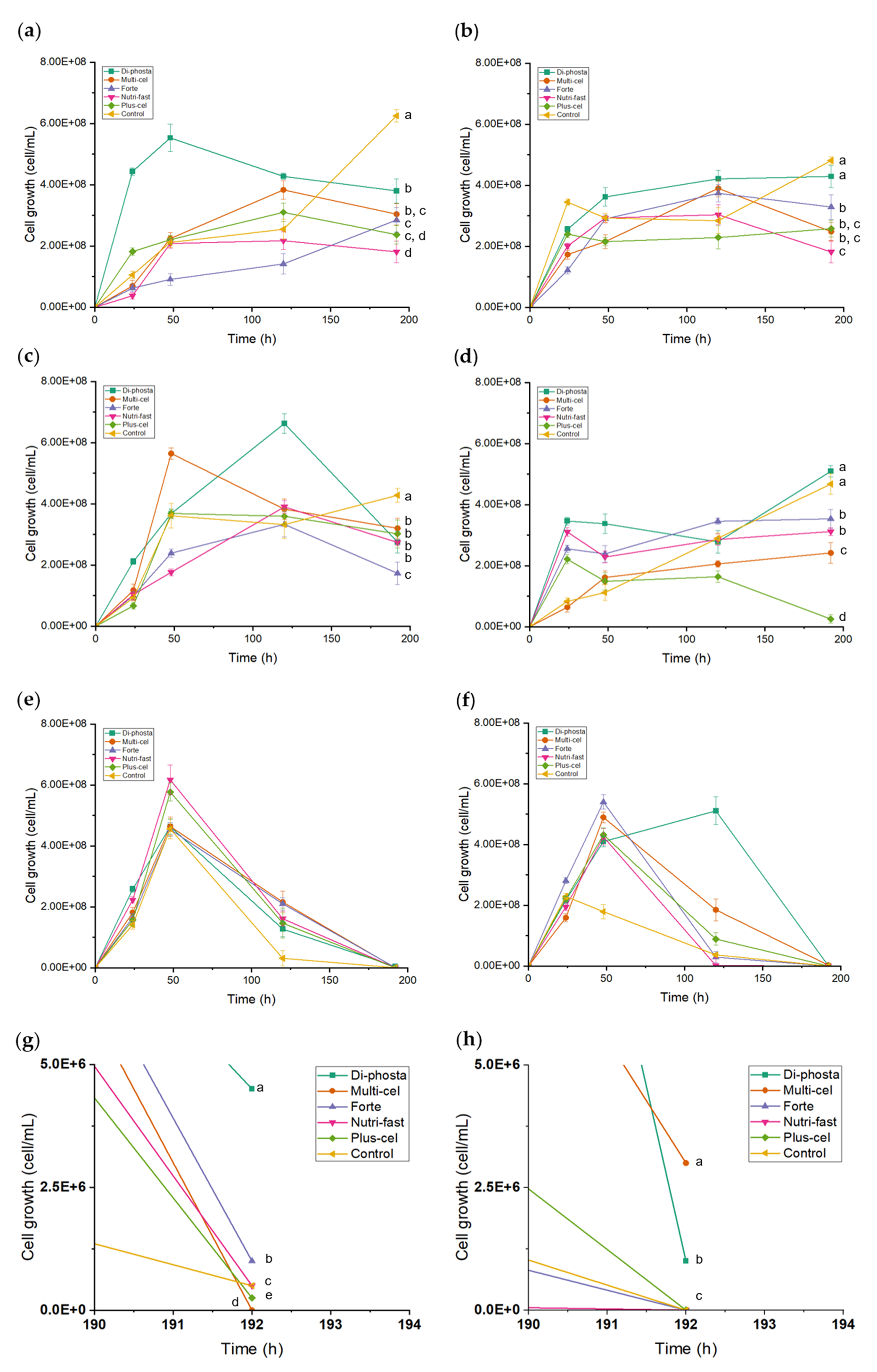 Foods 14 02714 g005 Foods 14 02714 g005