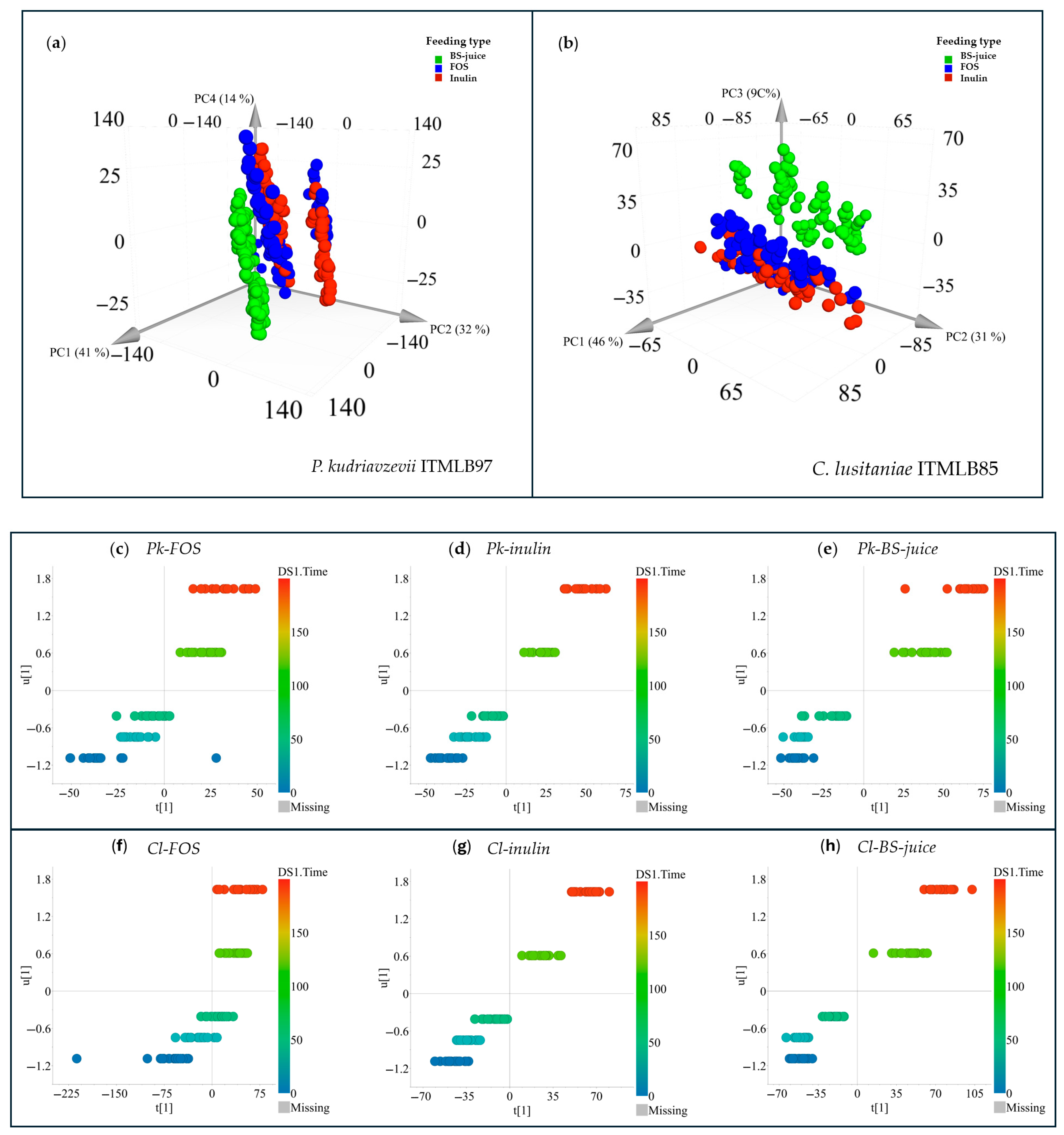 Foods 14 02714 g006 Foods 14 02714 g006