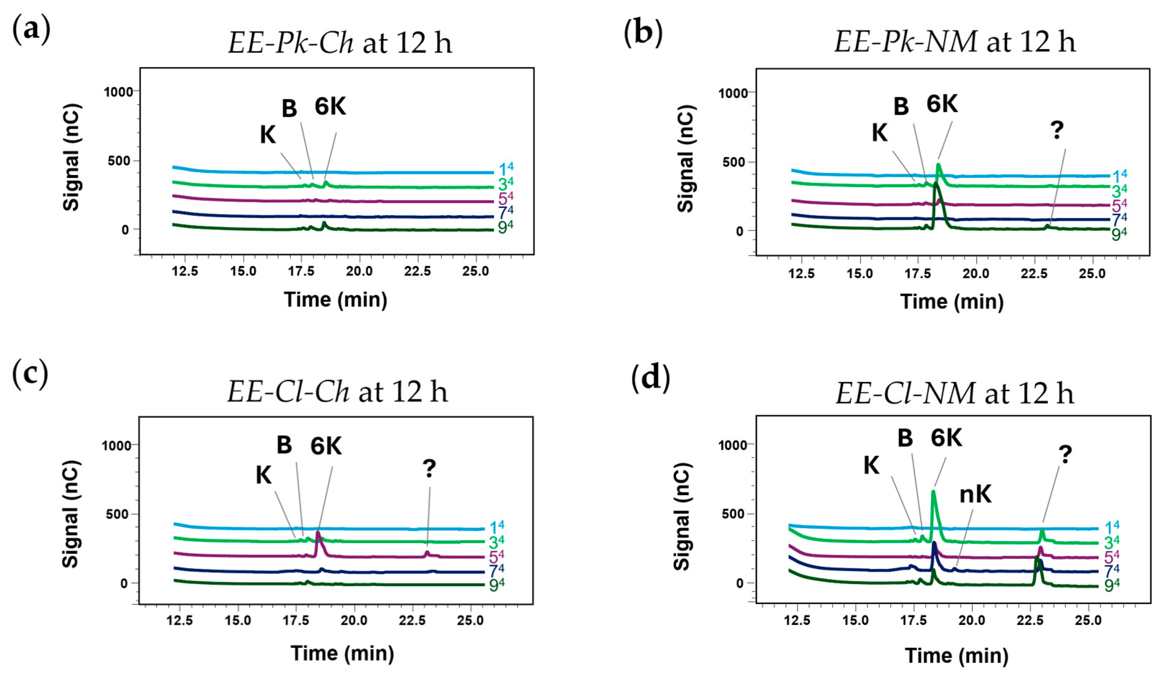 Foods 14 02714 g008 Foods 14 02714 g008