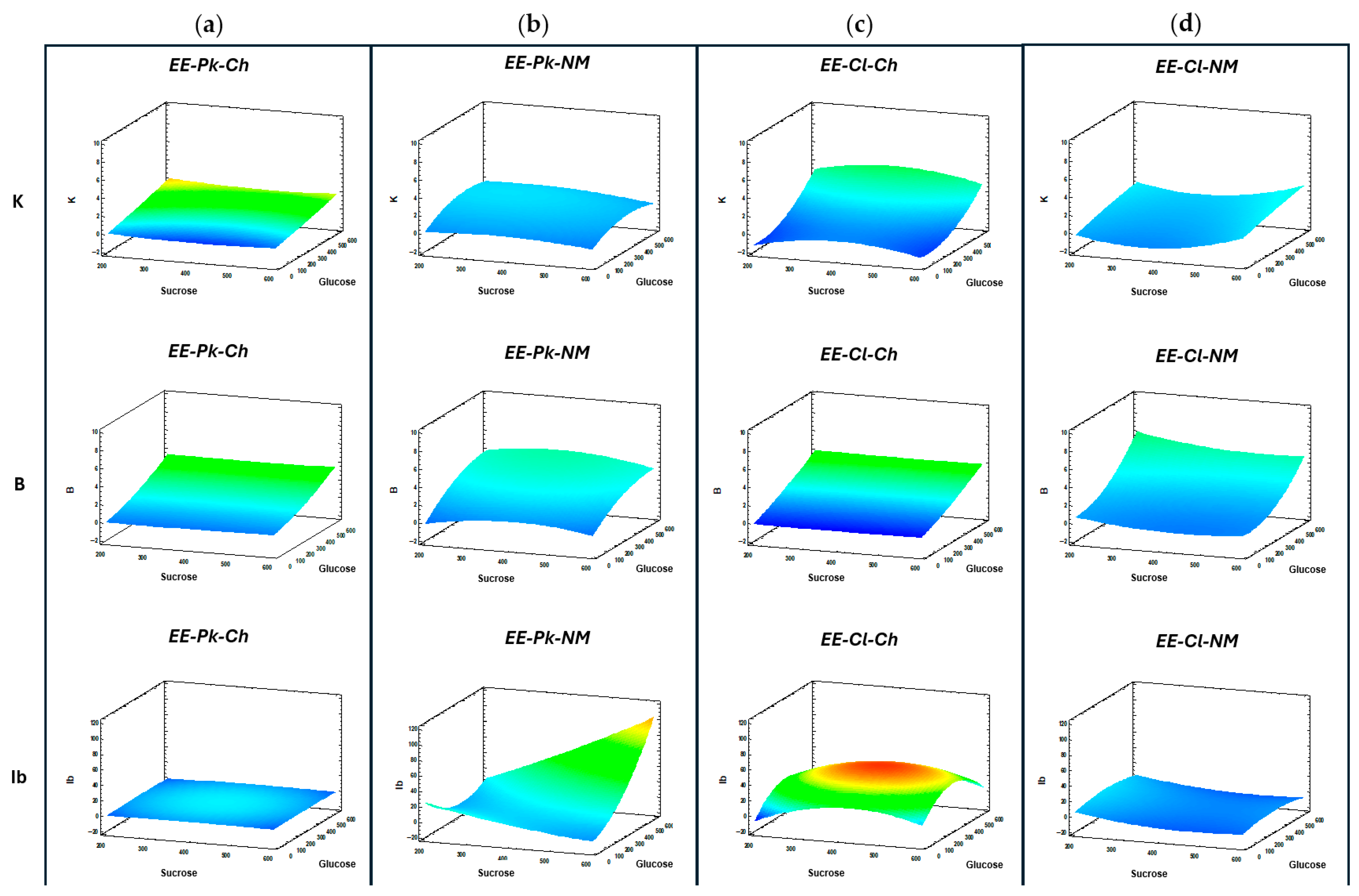 Foods 14 02714 g009a Foods 14 02714 g009a