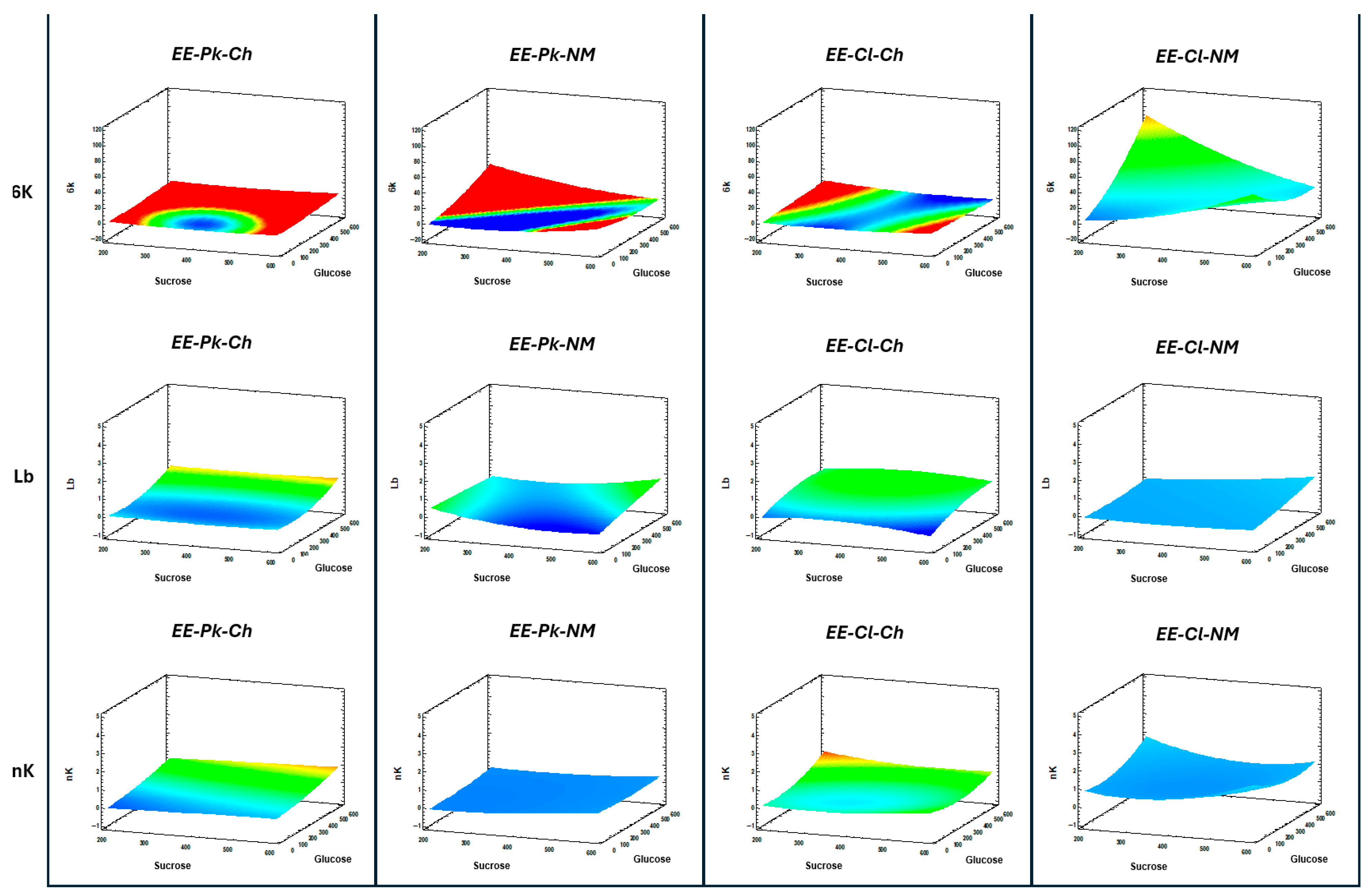Foods 14 02714 g009b Foods 14 02714 g009b