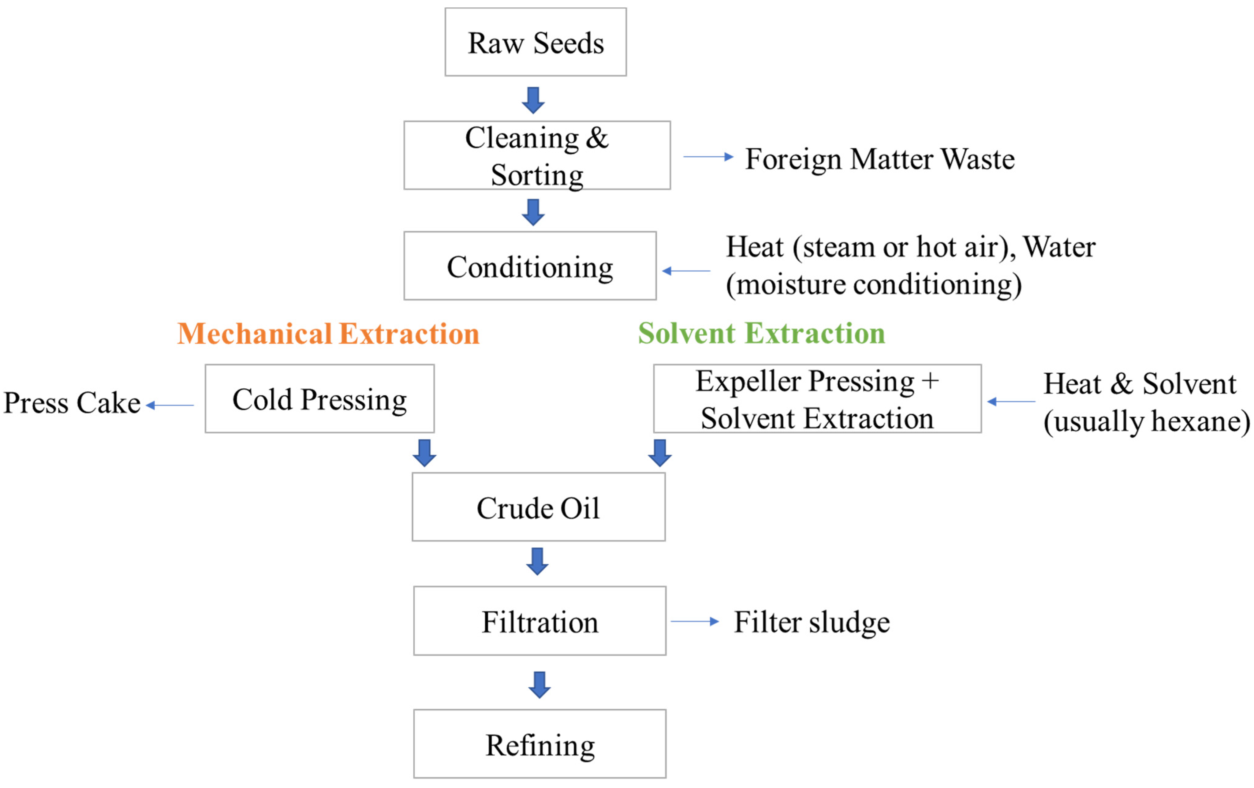 Foods 14 02718 g001 Foods 14 02718 g001