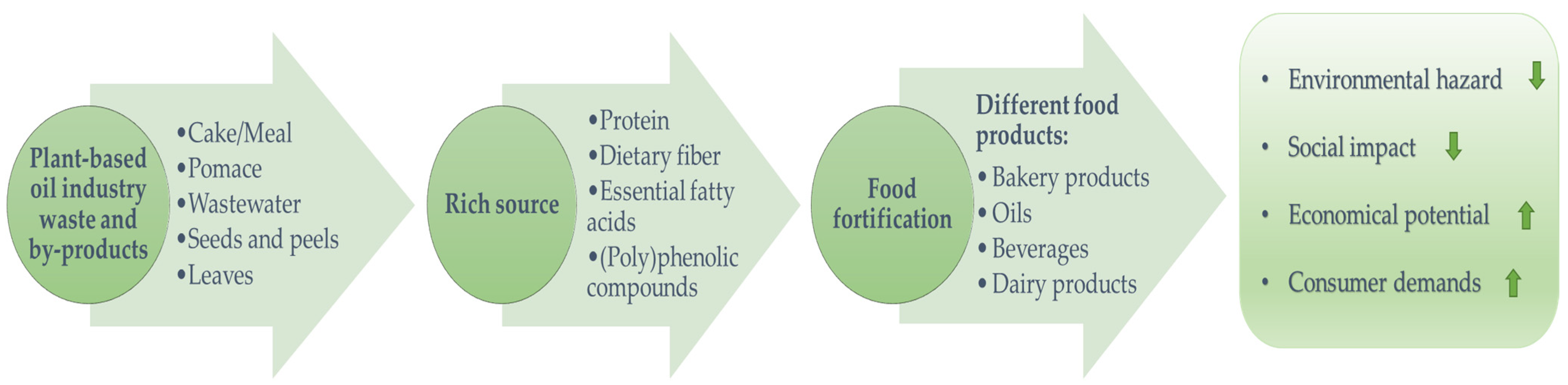 Foods 14 02718 g002 Foods 14 02718 g002