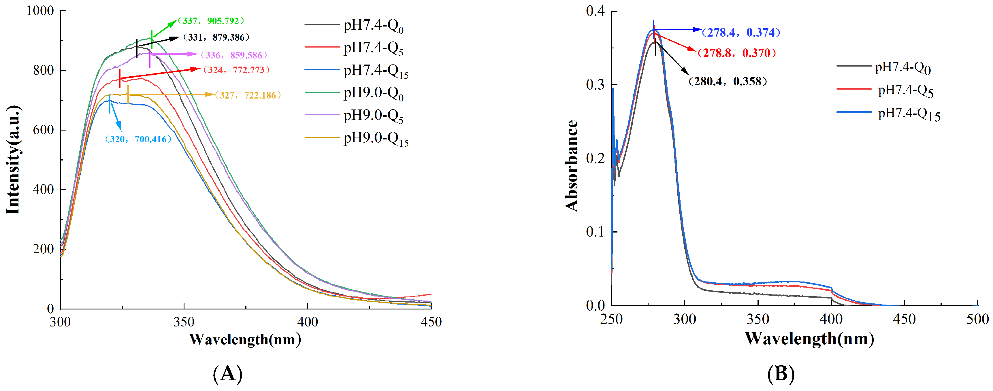 Foods 14 02720 g002a
