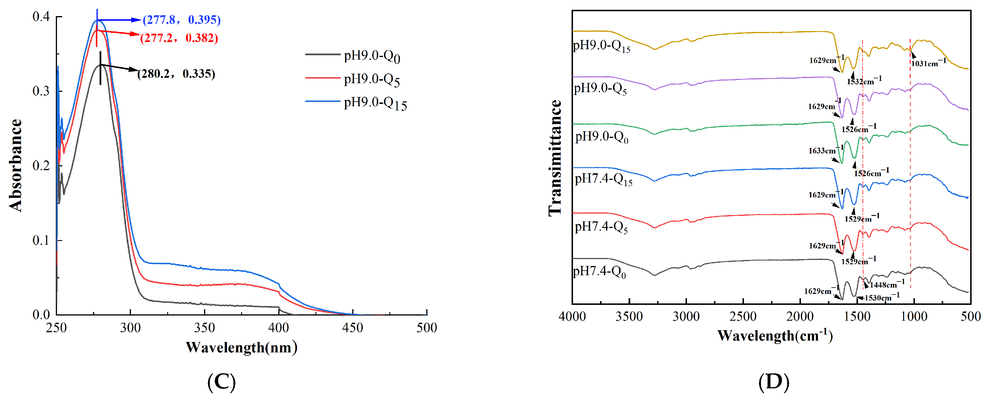 Foods 14 02720 g002b