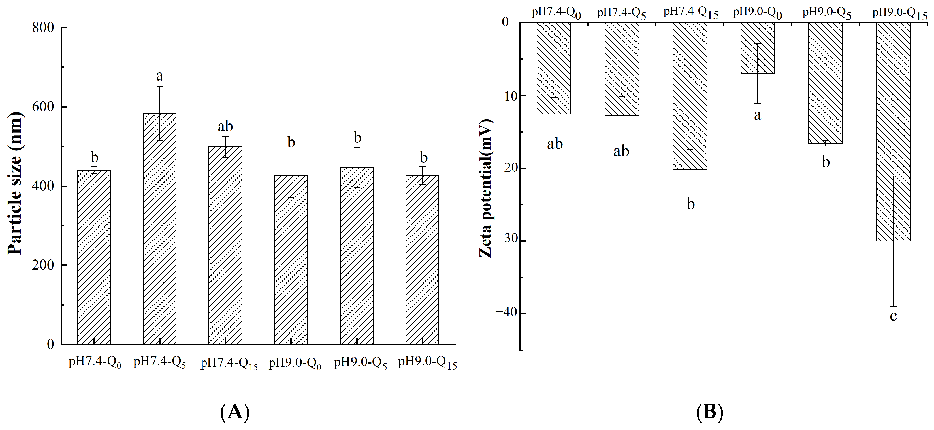 Foods 14 02720 g003a