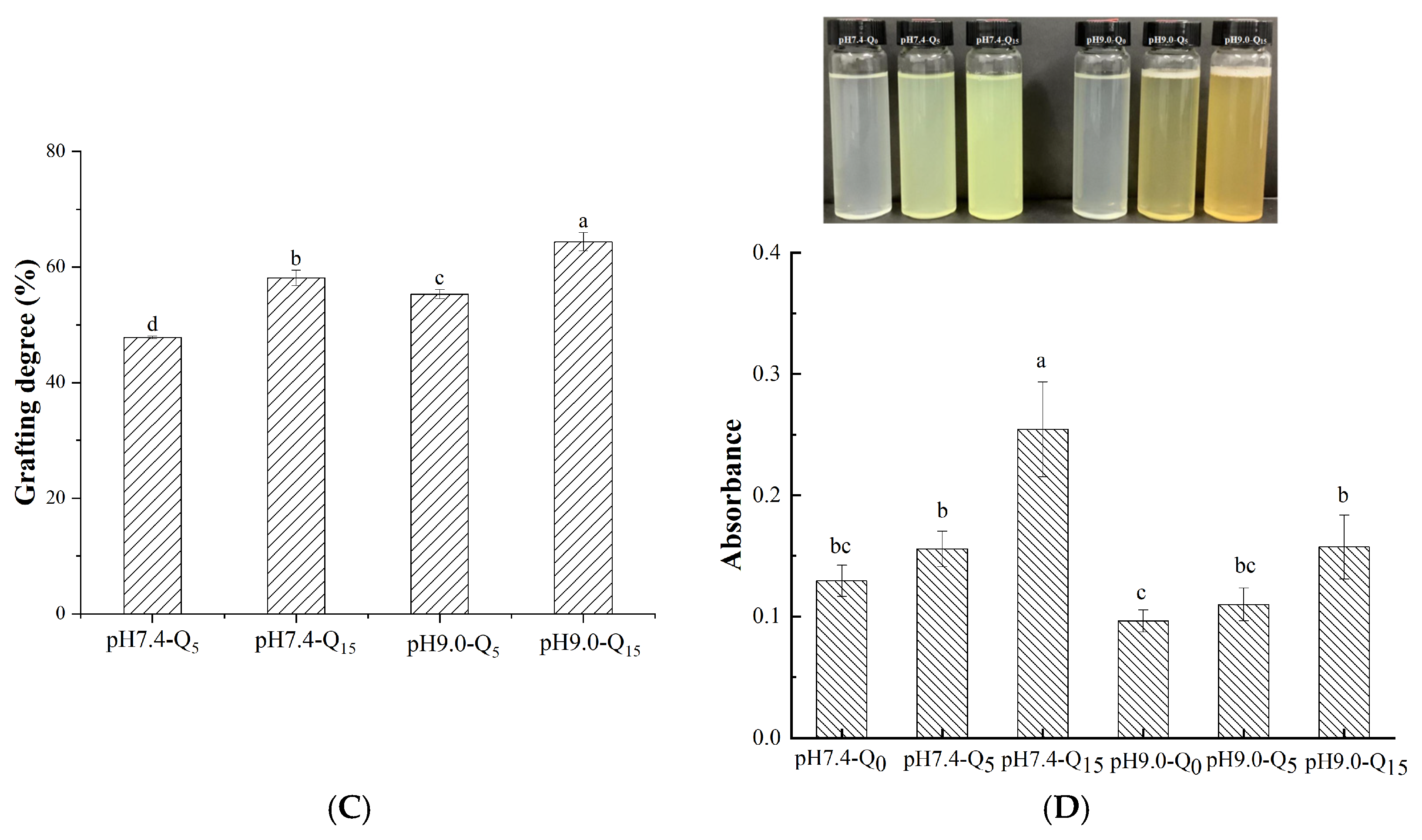 Foods 14 02720 g003b