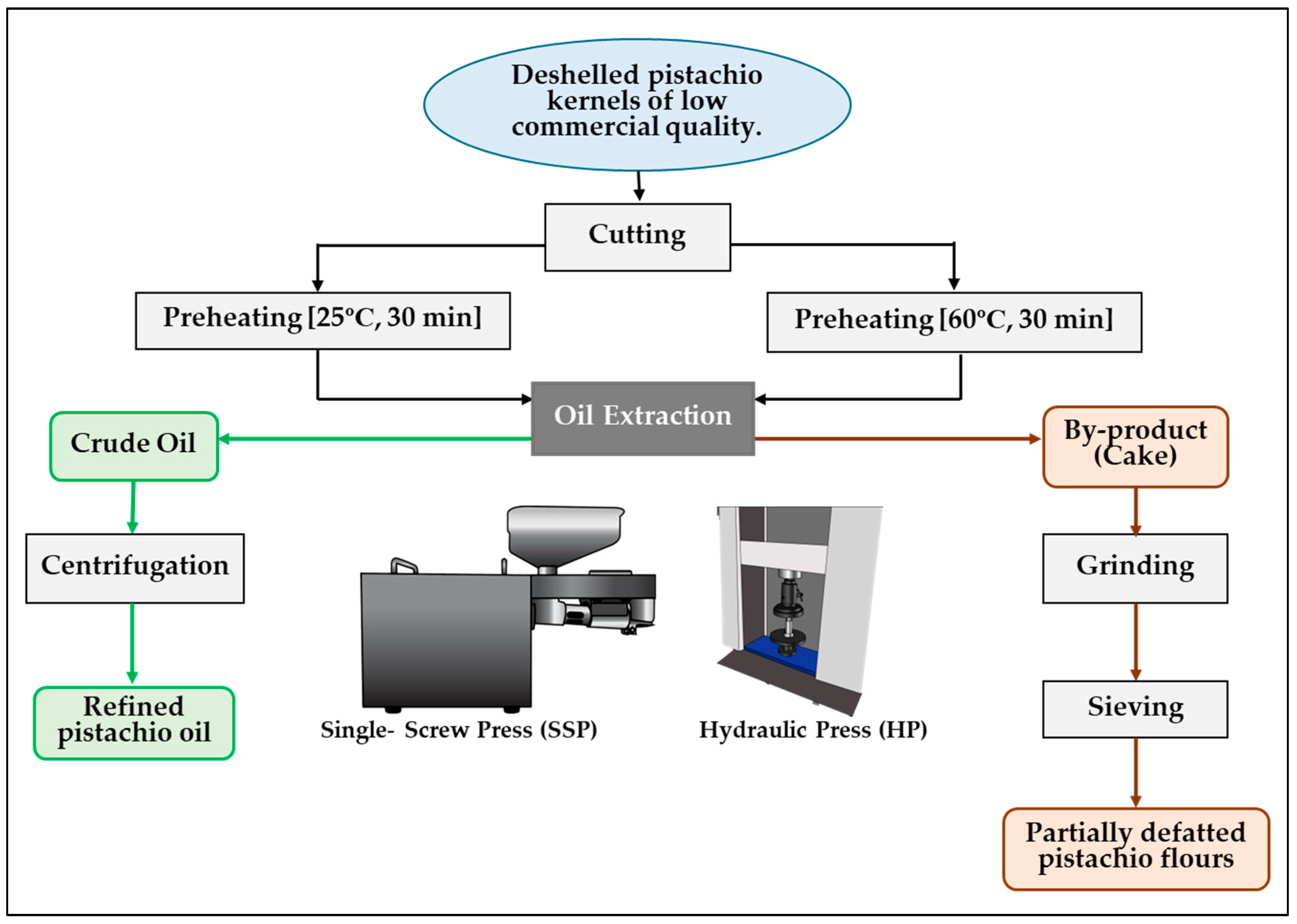 Foods 14 02722 g001 Foods 14 02722 g001