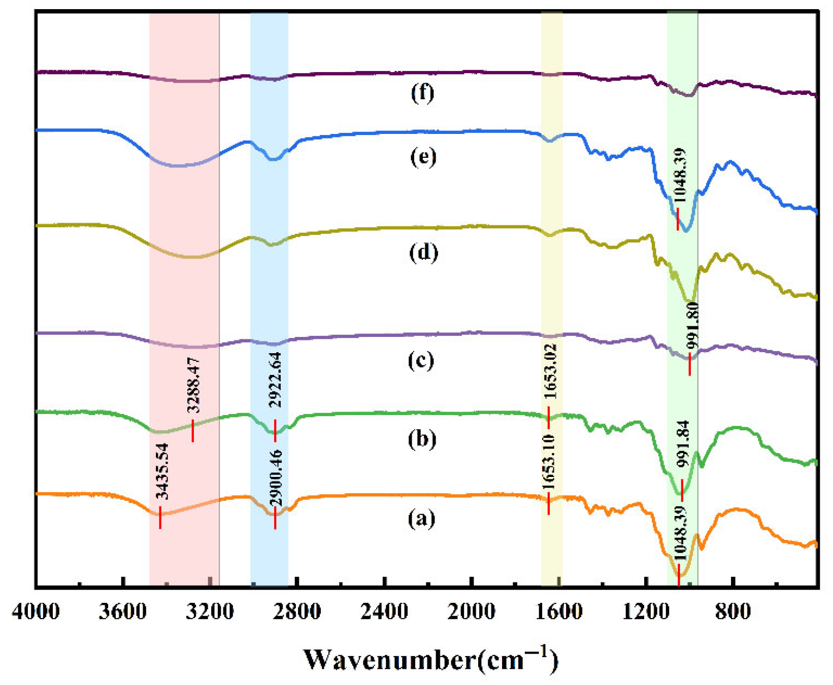 Foods 14 02729 g005 Foods 14 02729 g005
