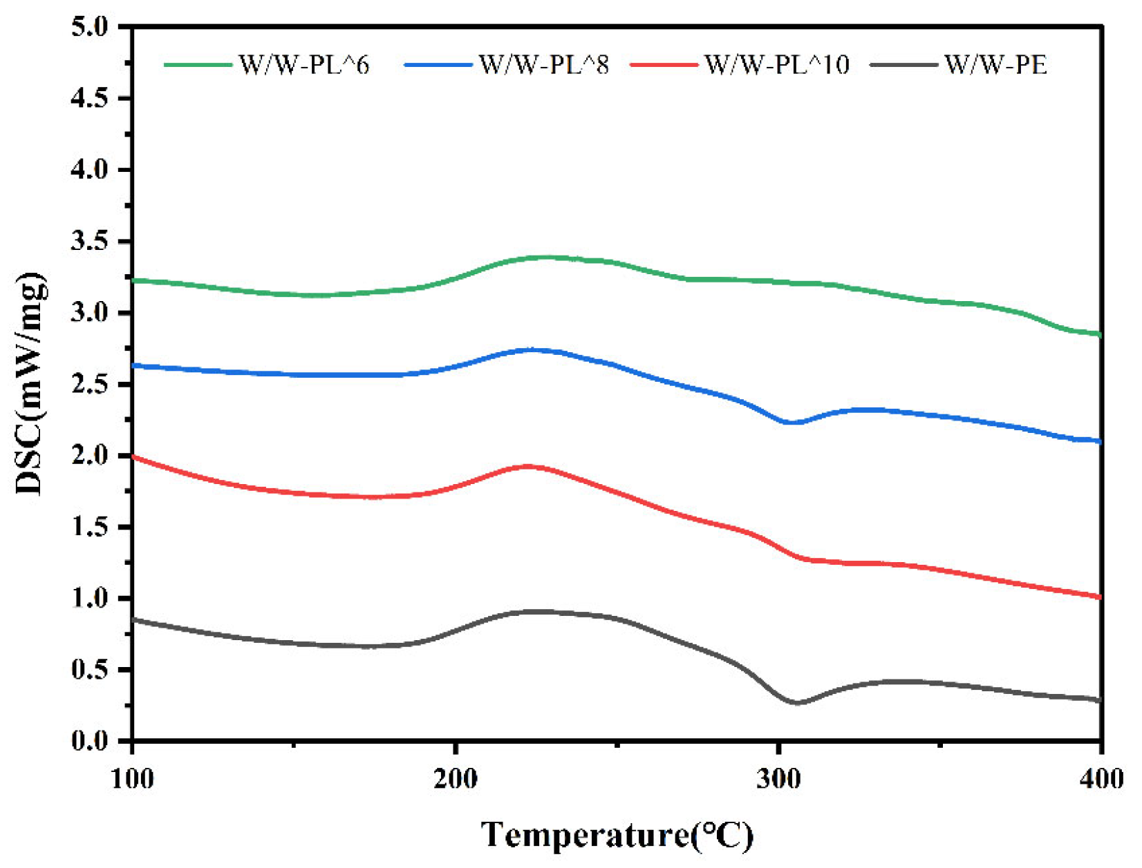 Foods 14 02729 g007 Foods 14 02729 g007