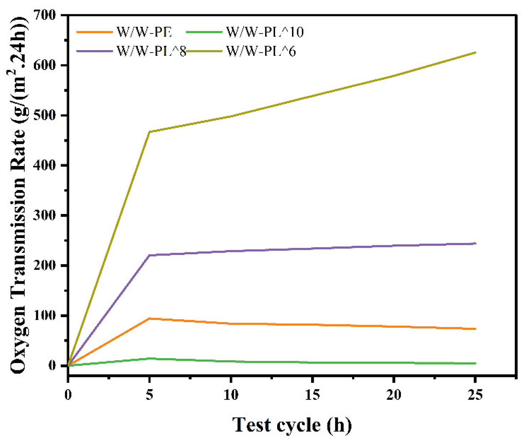 Foods 14 02729 g009 Foods 14 02729 g009