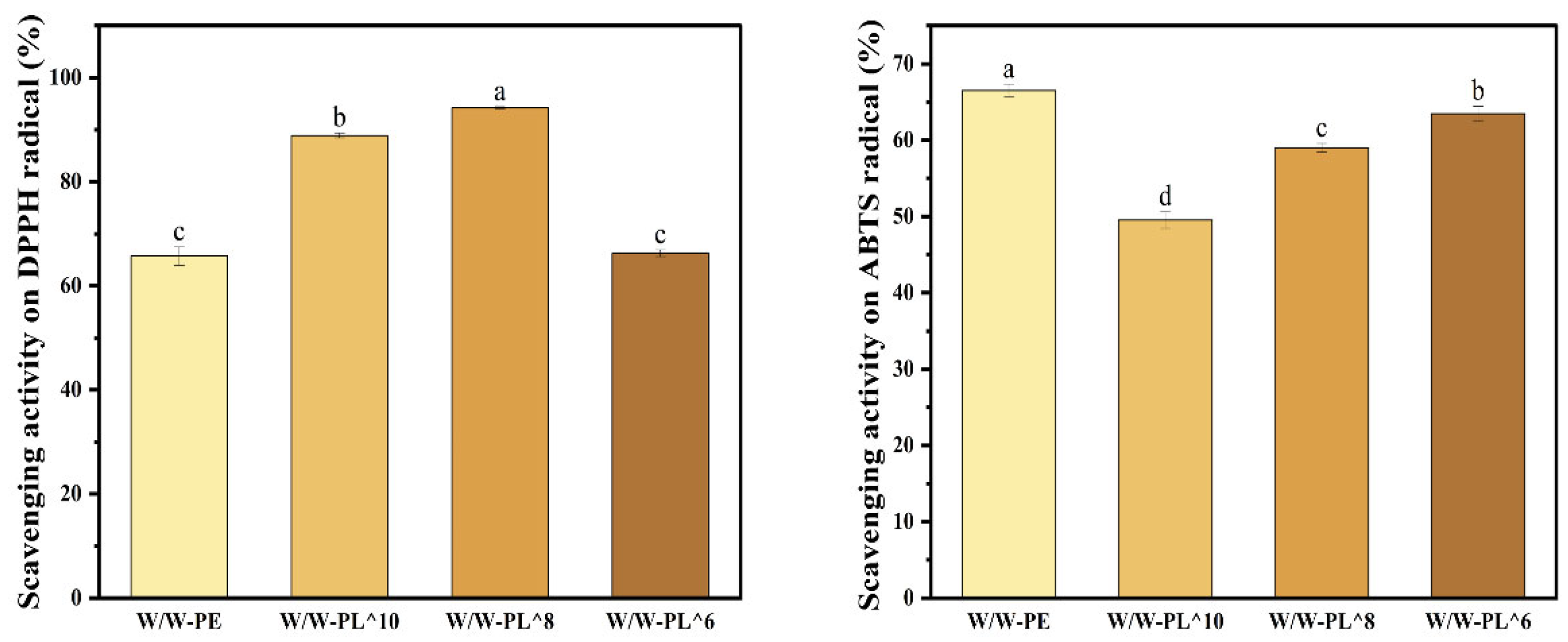 Foods 14 02729 g010 Foods 14 02729 g010