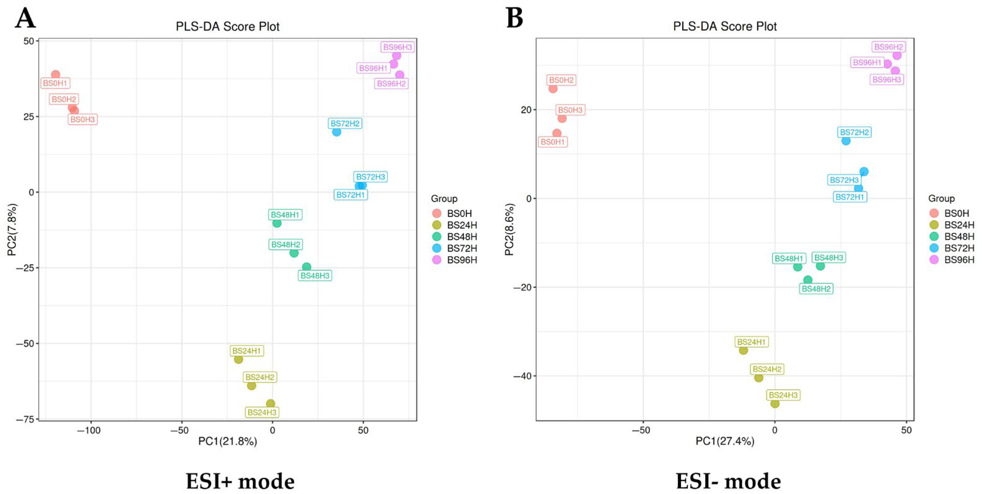 Foods 14 02731 g001 Foods 14 02731 g001