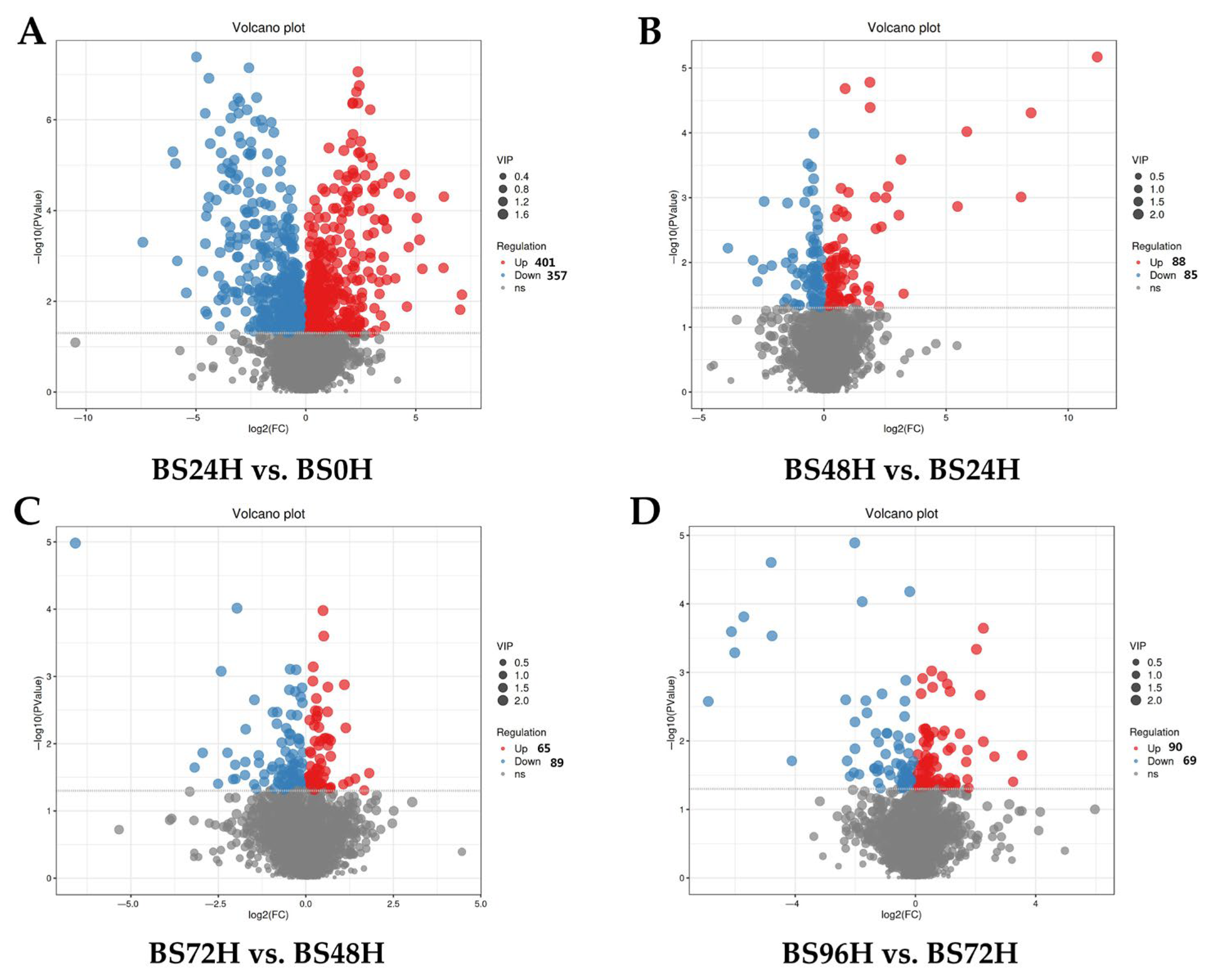 Foods 14 02731 g002 Foods 14 02731 g002
