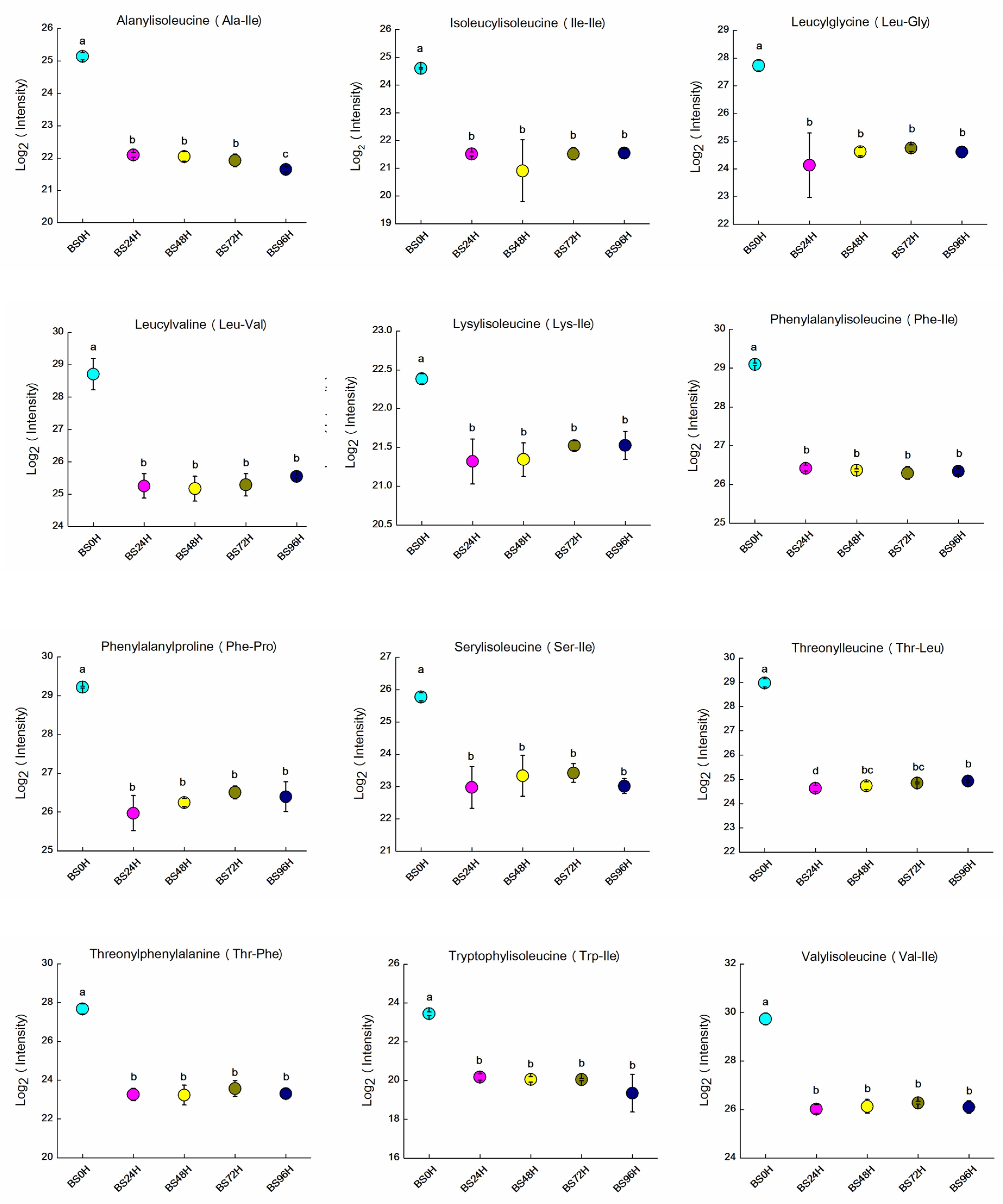 Foods 14 02731 g004 Foods 14 02731 g004