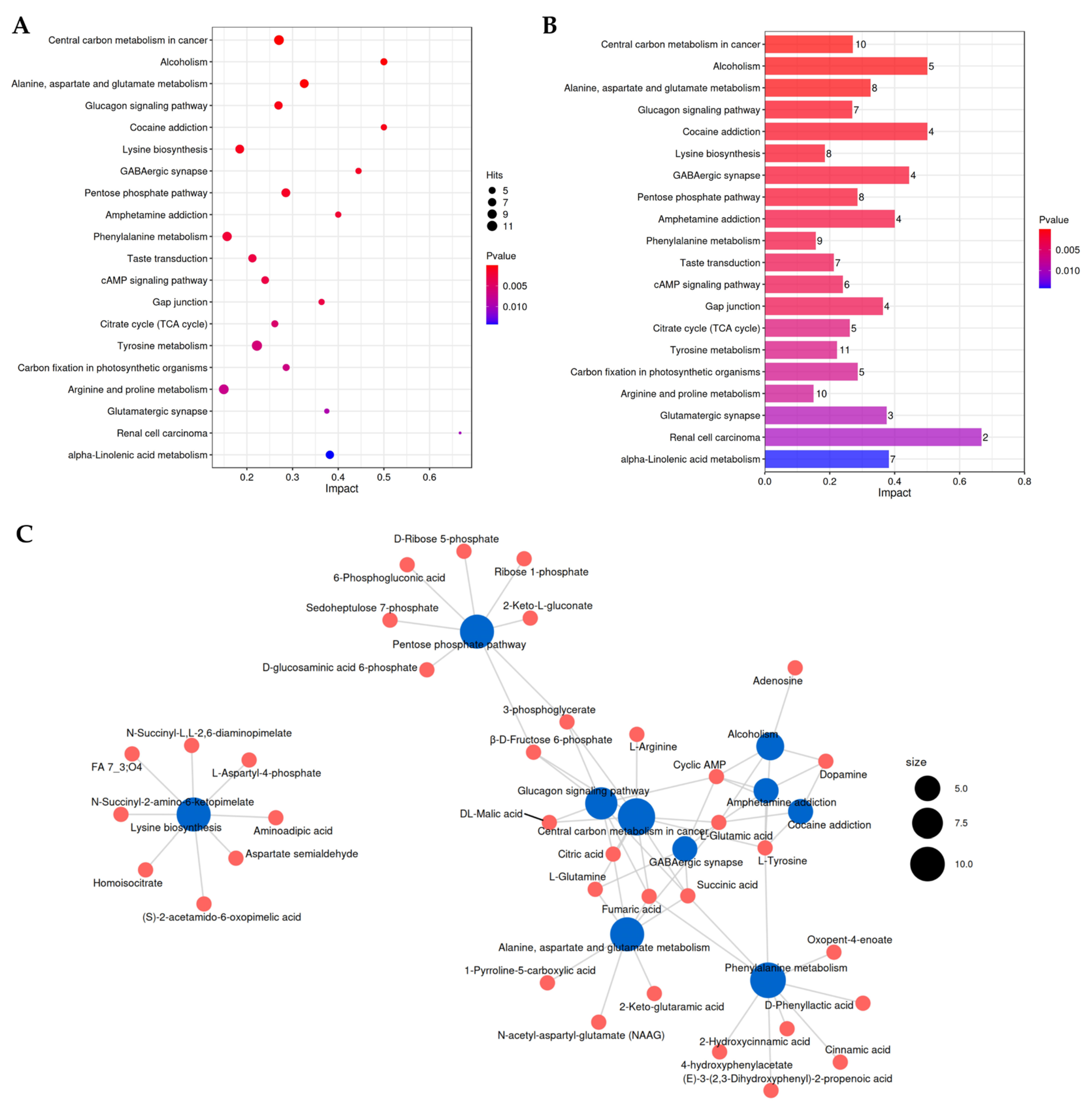 Foods 14 02731 g005 Foods 14 02731 g005
