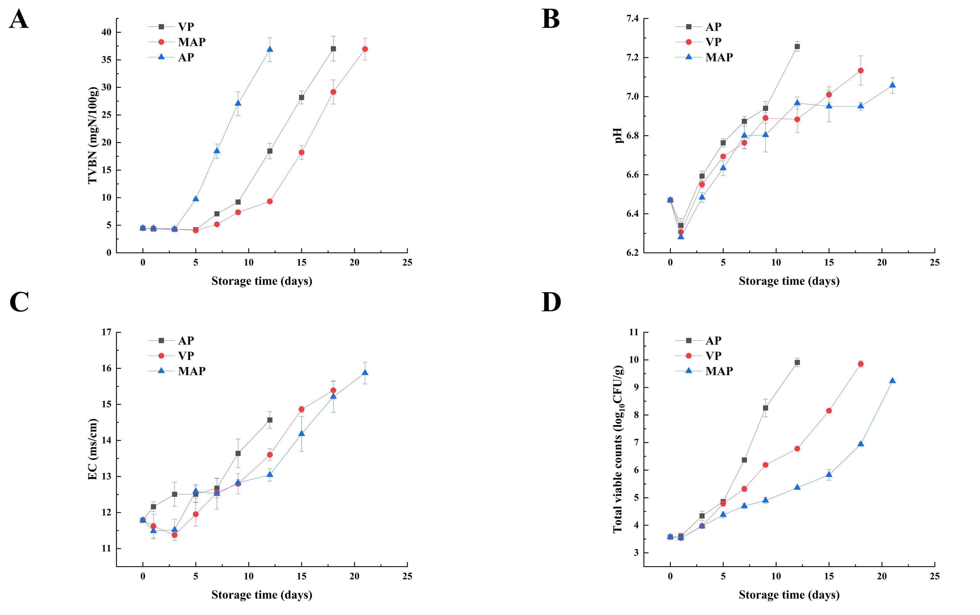 Foods 14 02732 g001 Foods 14 02732 g001