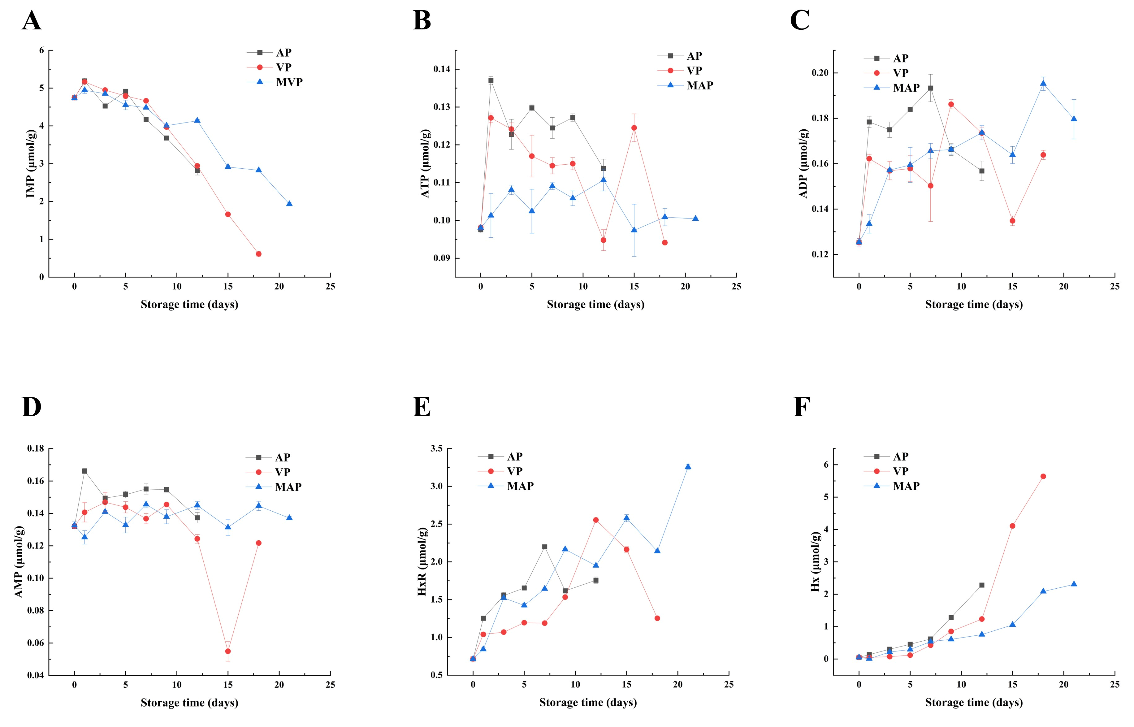 Foods 14 02732 g002 Foods 14 02732 g002