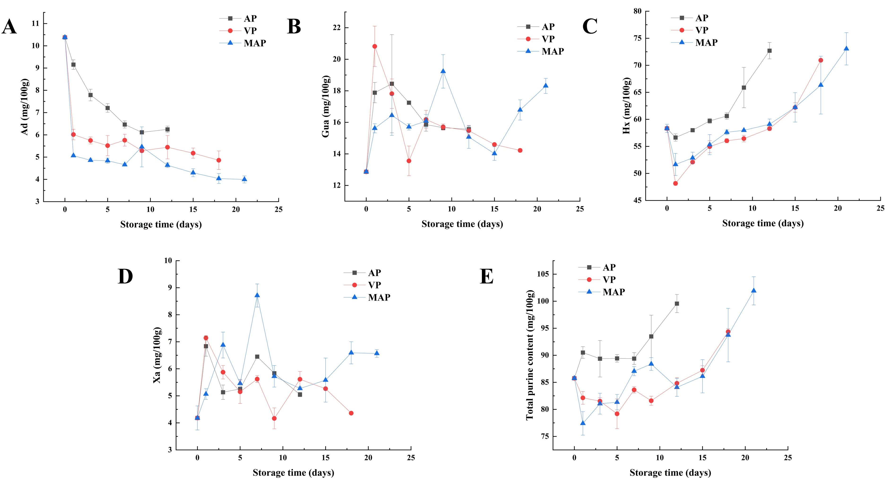 Foods 14 02732 g003 Foods 14 02732 g003