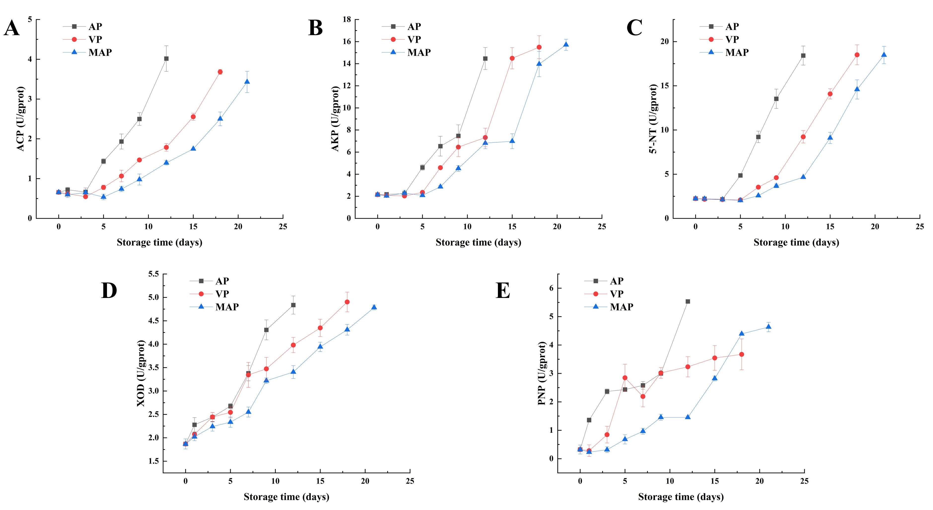 Foods 14 02732 g004 Foods 14 02732 g004
