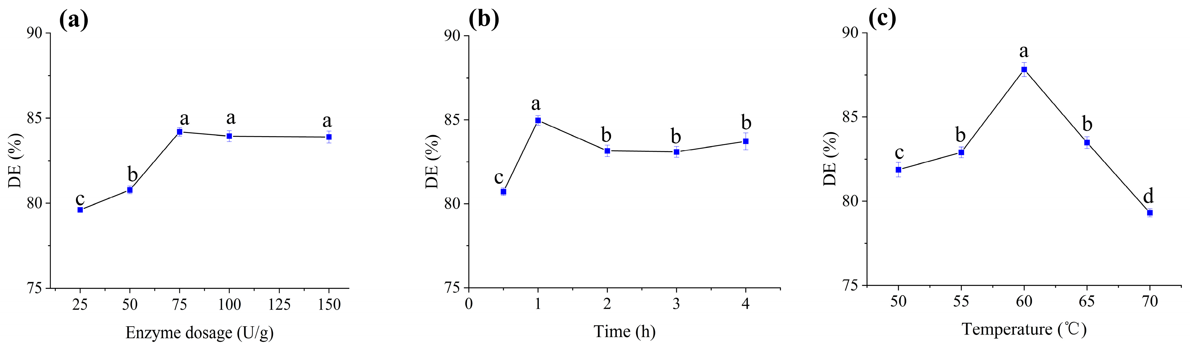 Foods 14 02733 g002 Foods 14 02733 g002