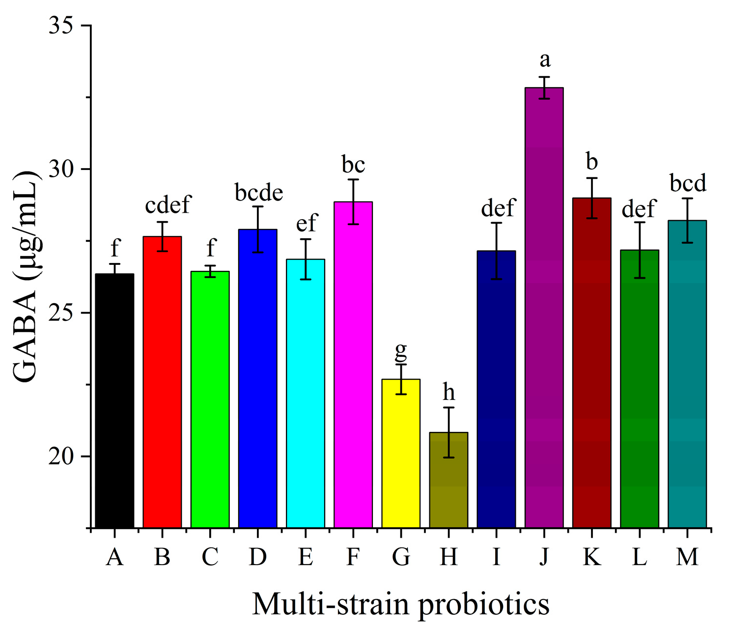 Foods 14 02733 g003 Foods 14 02733 g003