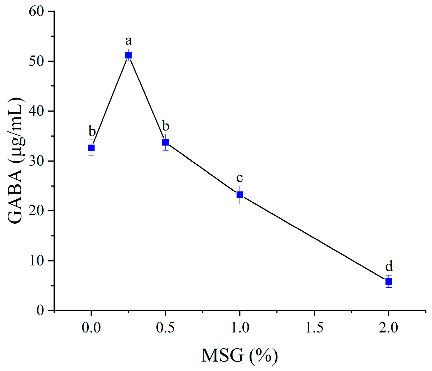 Foods 14 02733 g004 Foods 14 02733 g004