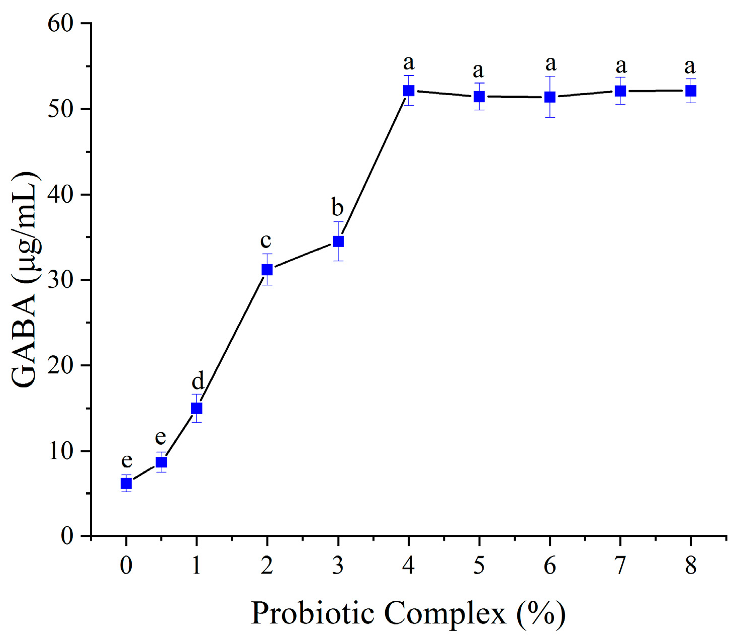 Foods 14 02733 g005 Foods 14 02733 g005