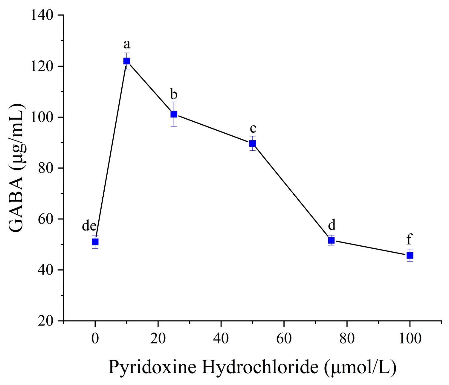 Foods 14 02733 g007 Foods 14 02733 g007