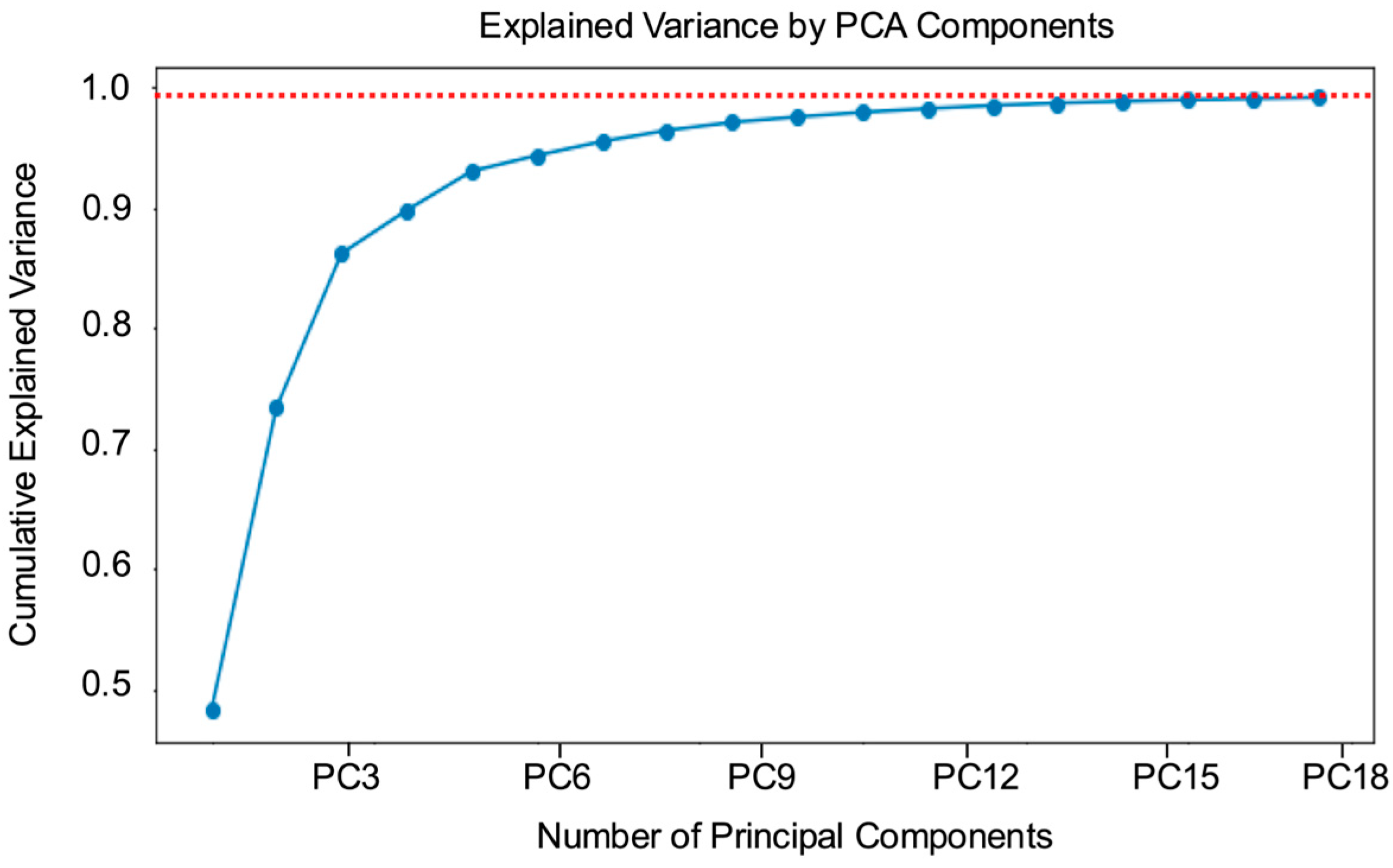 Foods 14 02737 g004 Foods 14 02737 g004