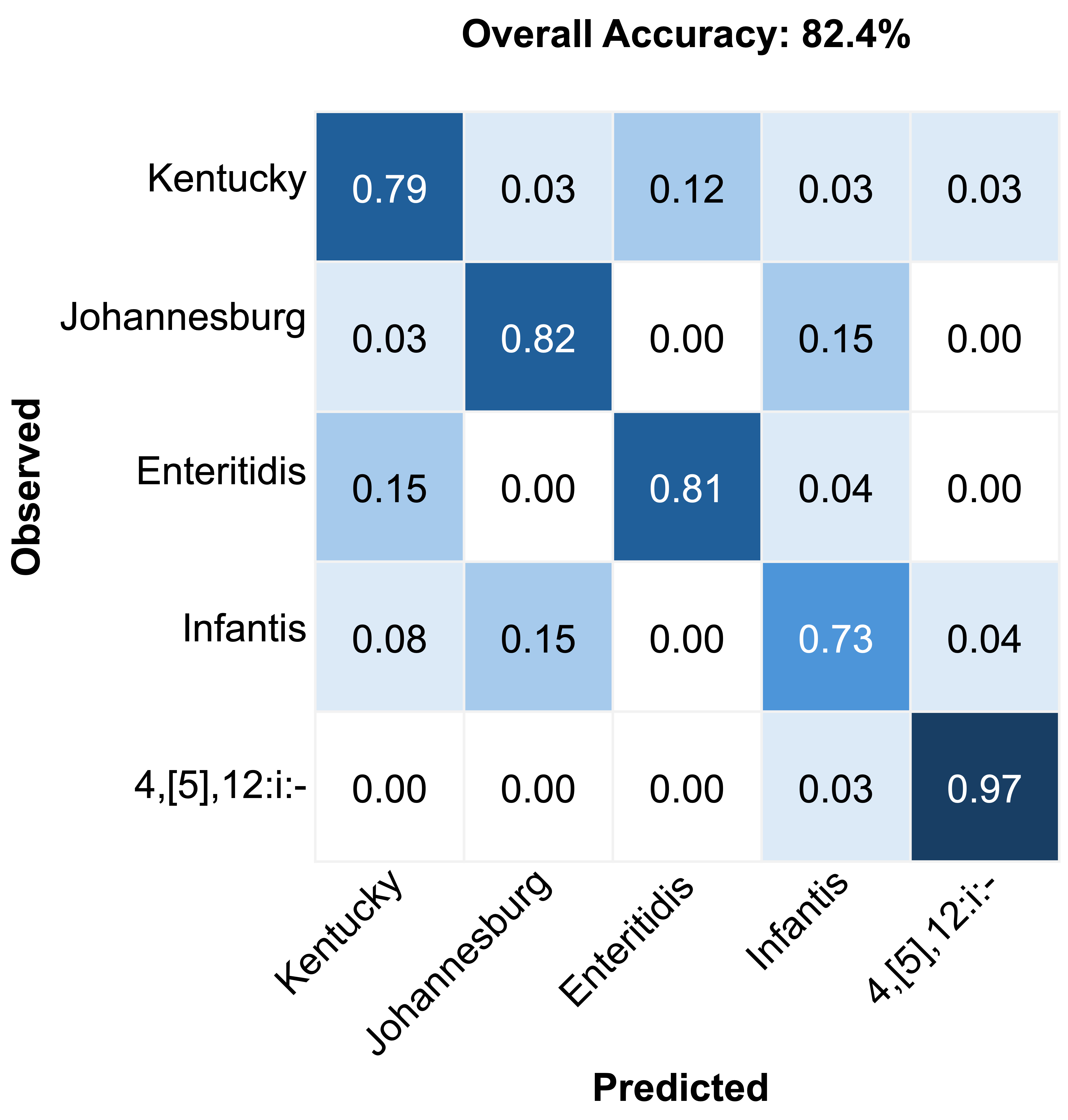 Foods 14 02737 g005 Foods 14 02737 g005