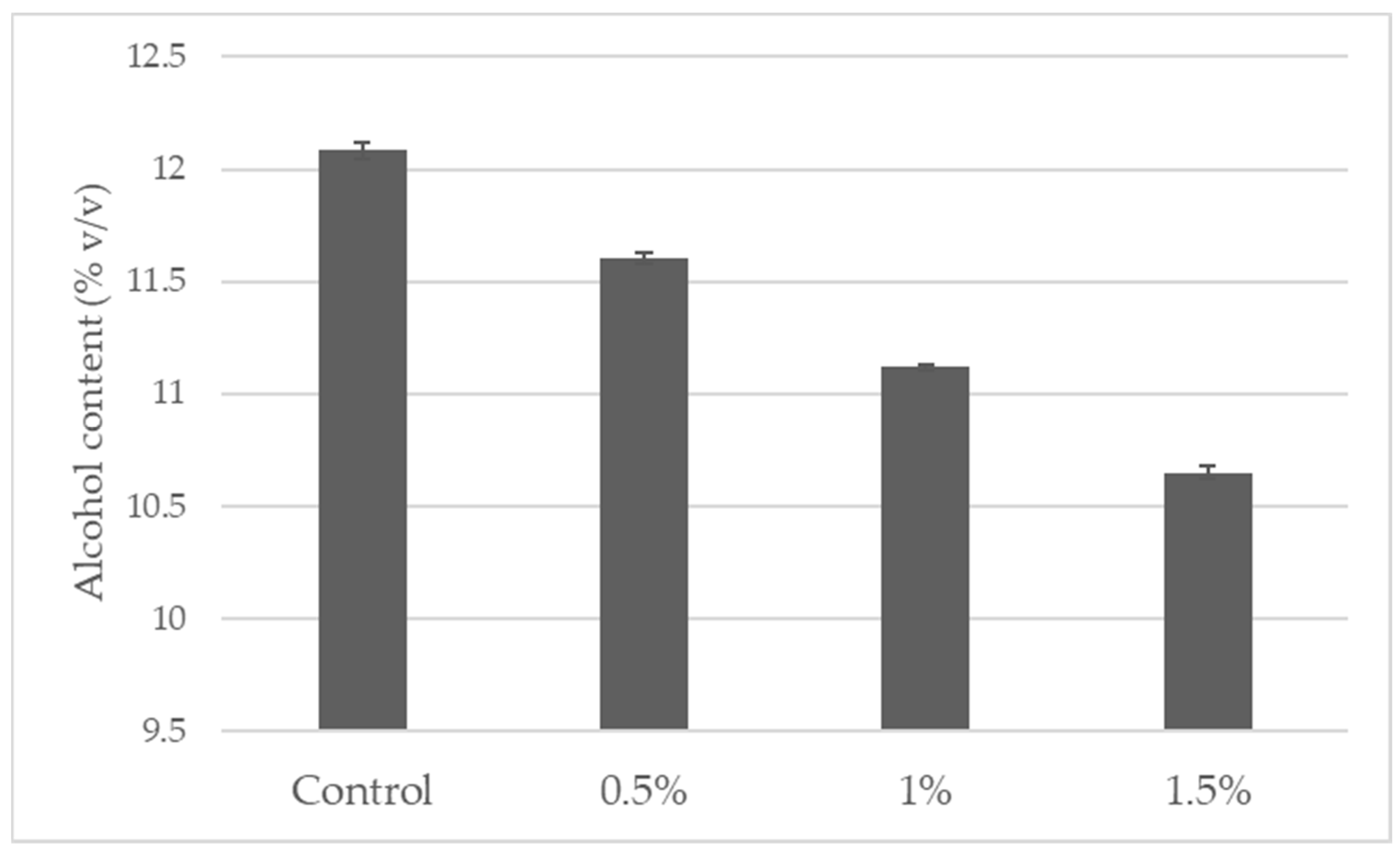 Foods 14 02738 g001 Foods 14 02738 g001