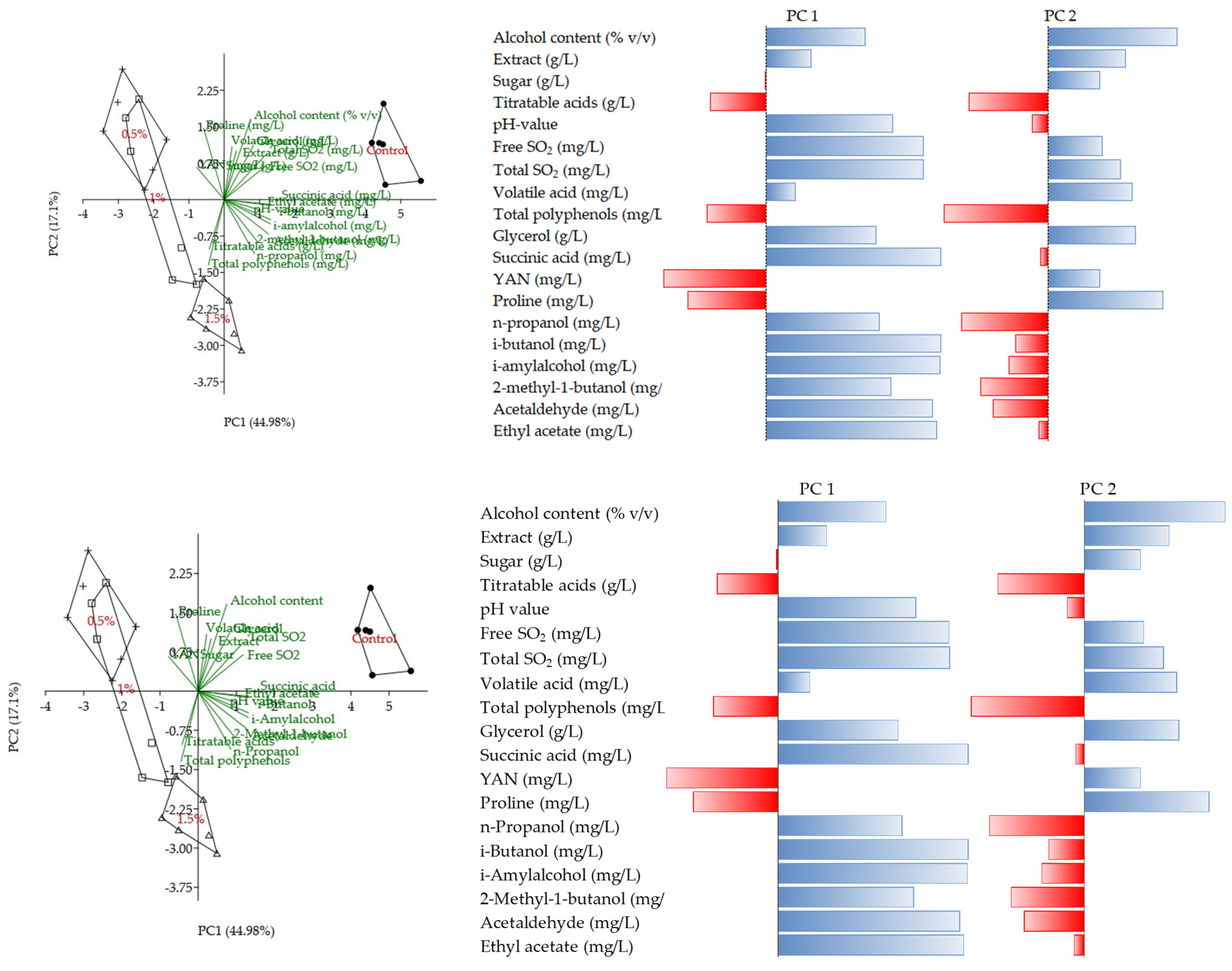 Foods 14 02738 g002 Foods 14 02738 g002