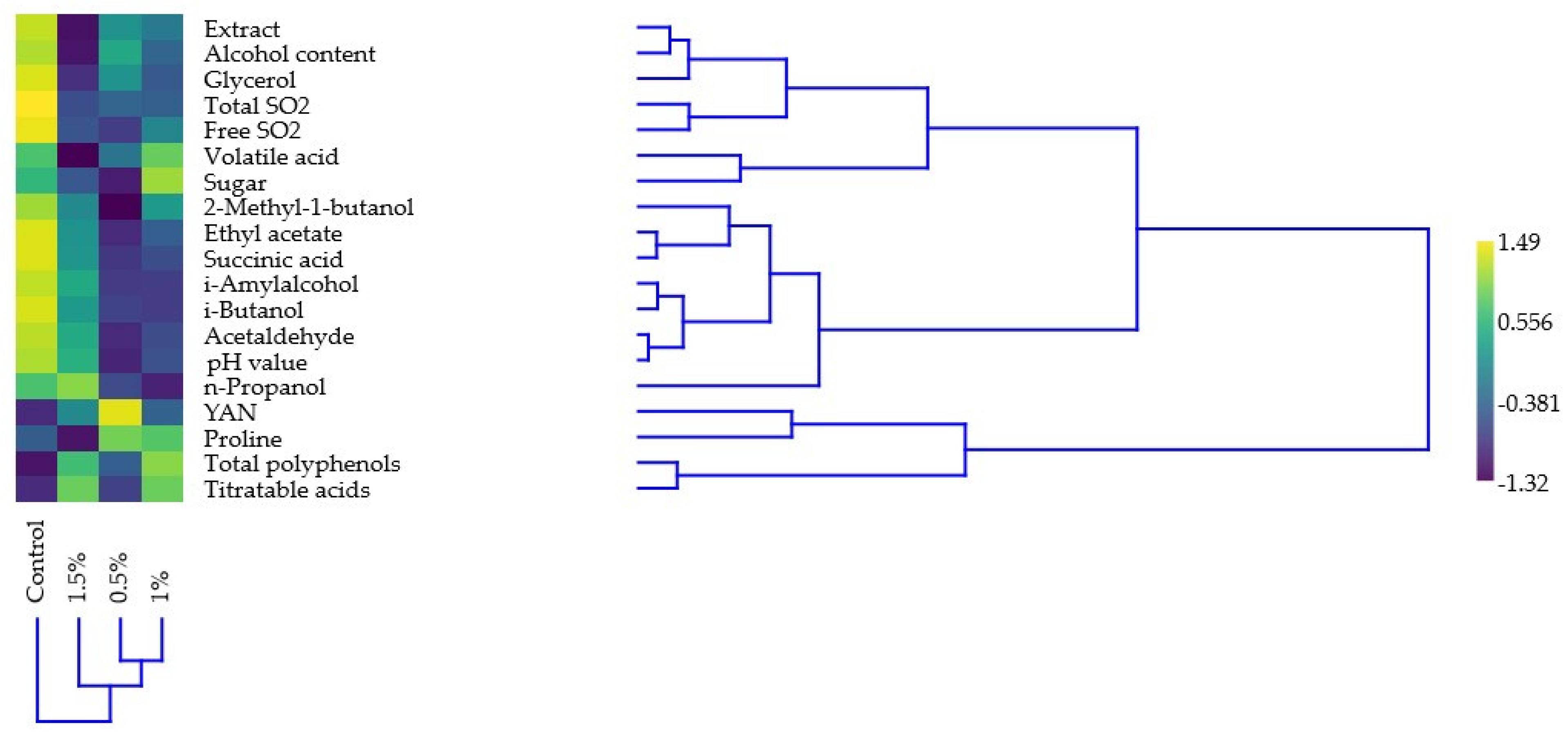 Foods 14 02738 g003 Foods 14 02738 g003