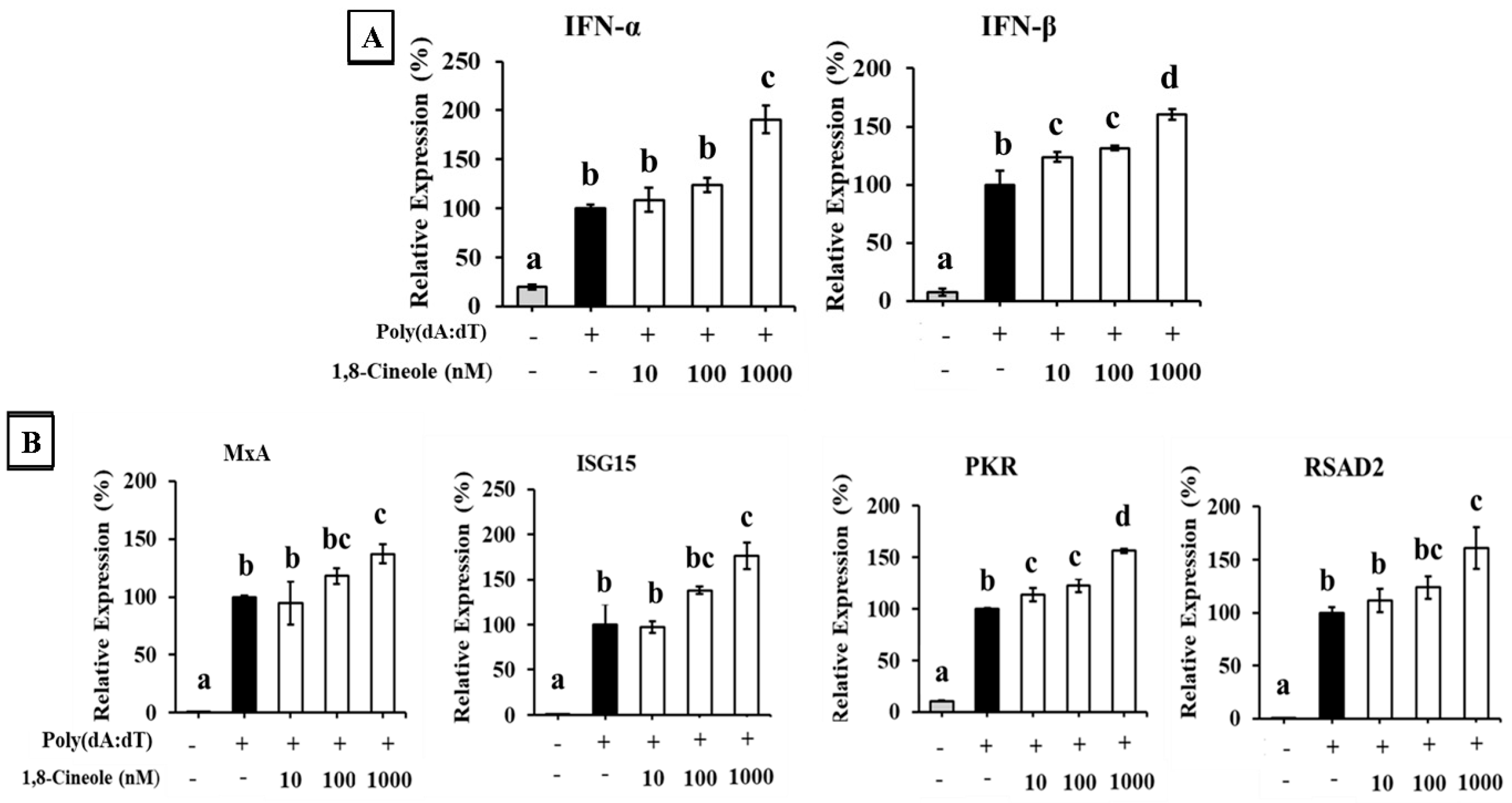 Foods 14 02744 g004 Foods 14 02744 g004