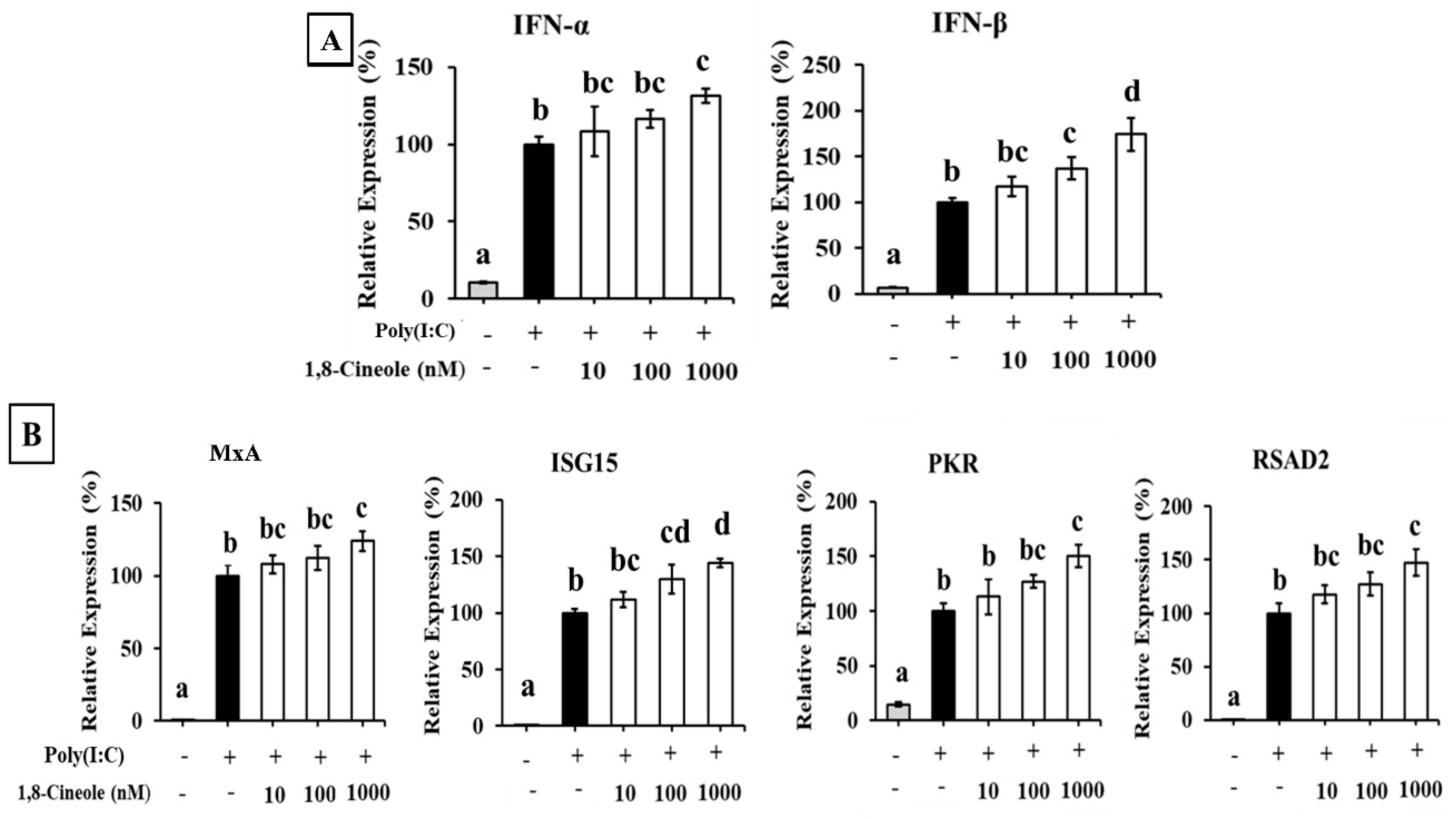 Foods 14 02744 g005 Foods 14 02744 g005
